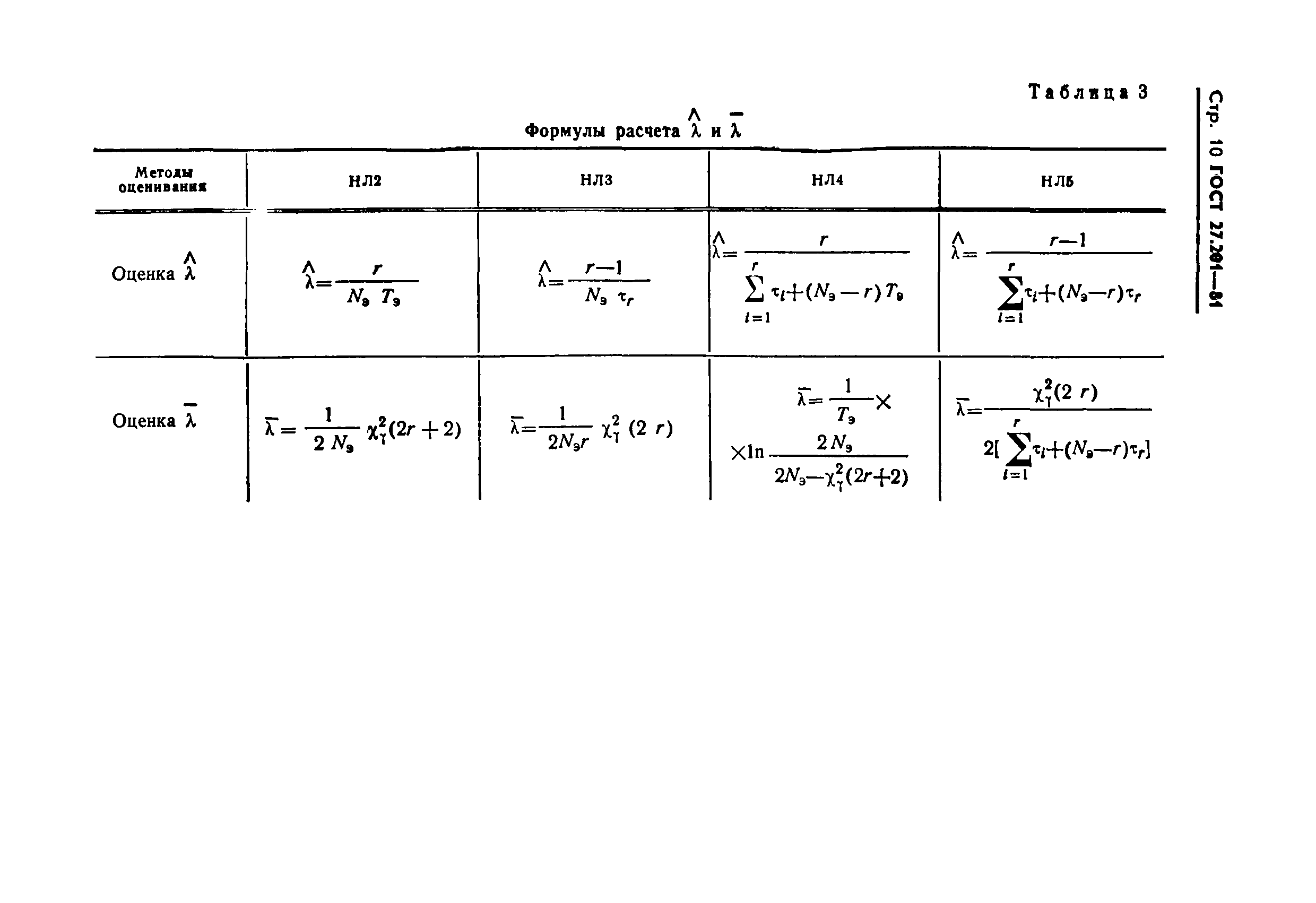 ГОСТ 27.201-81