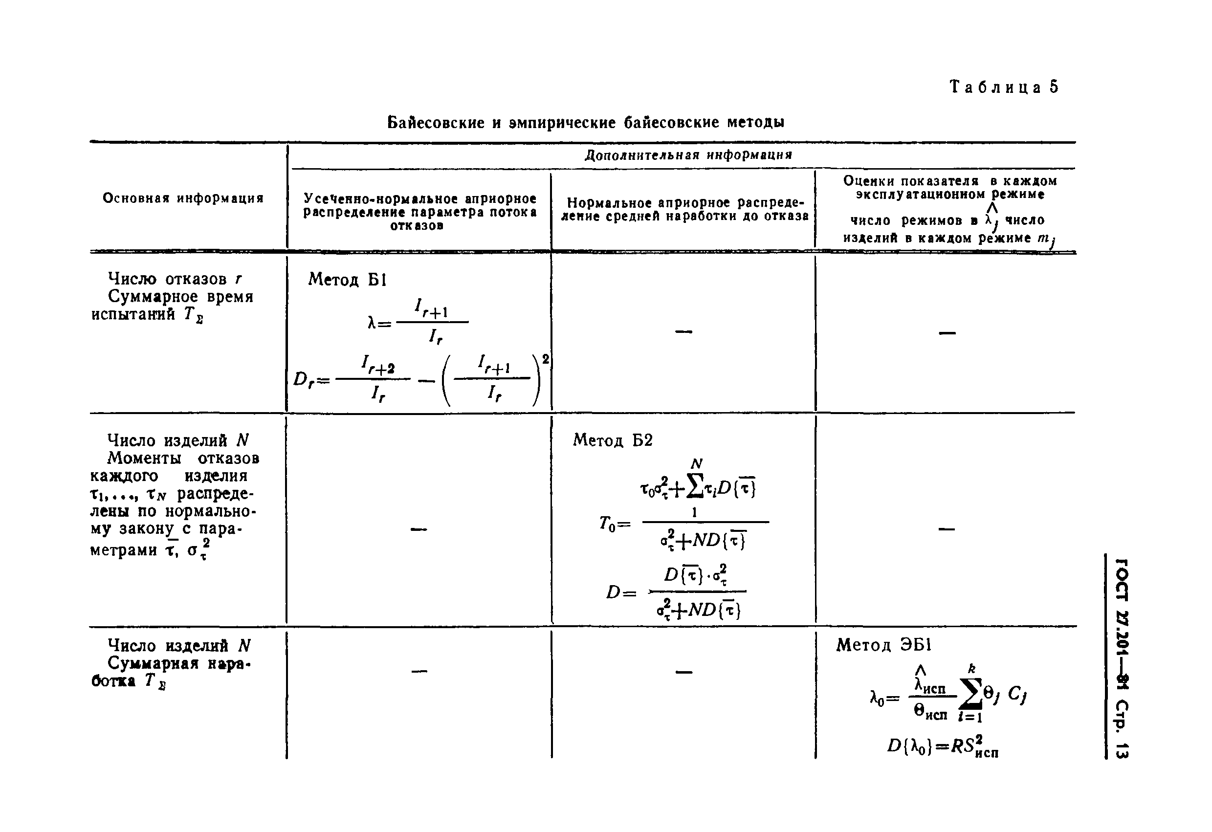 ГОСТ 27.201-81