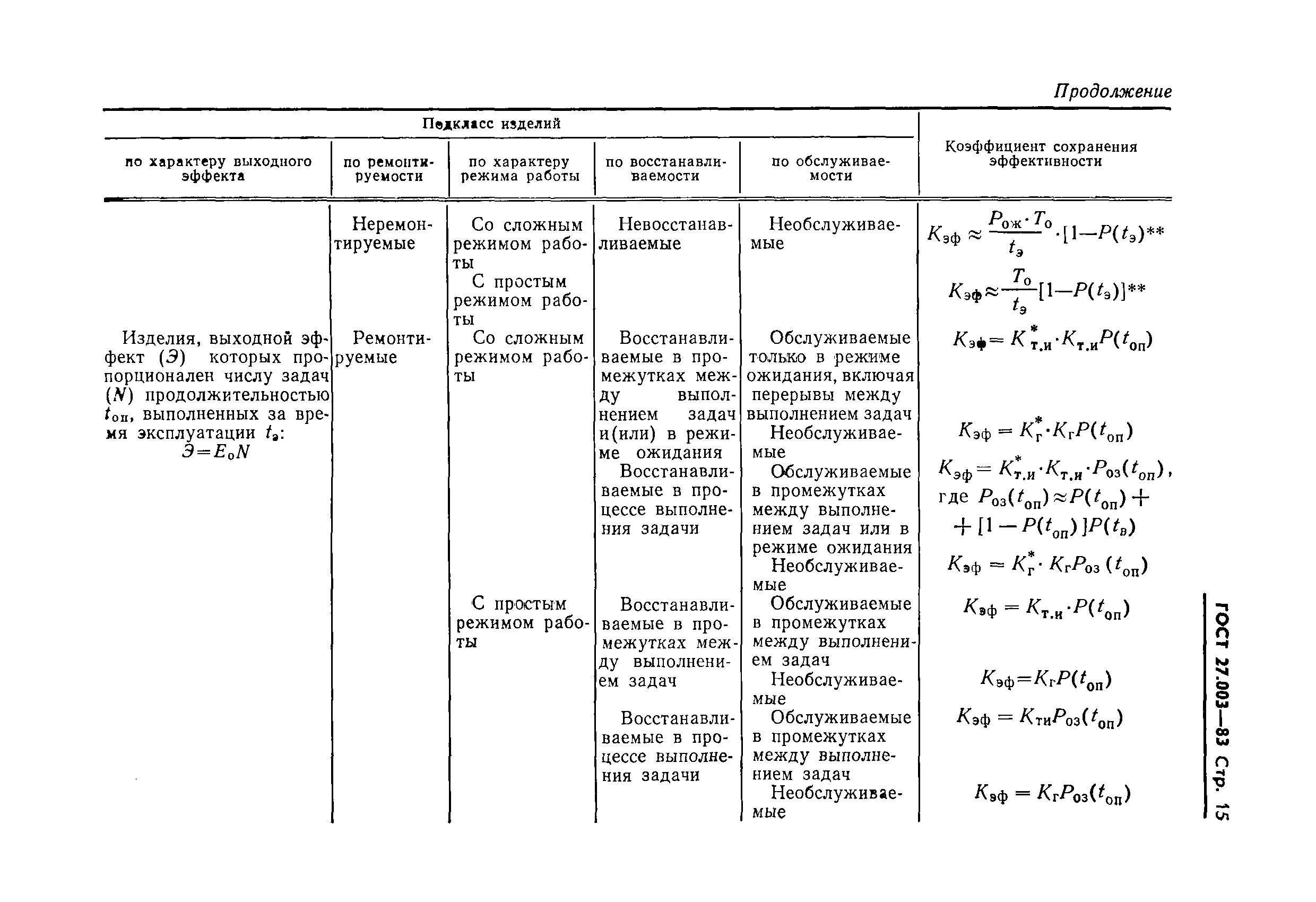 ГОСТ 27.003-83