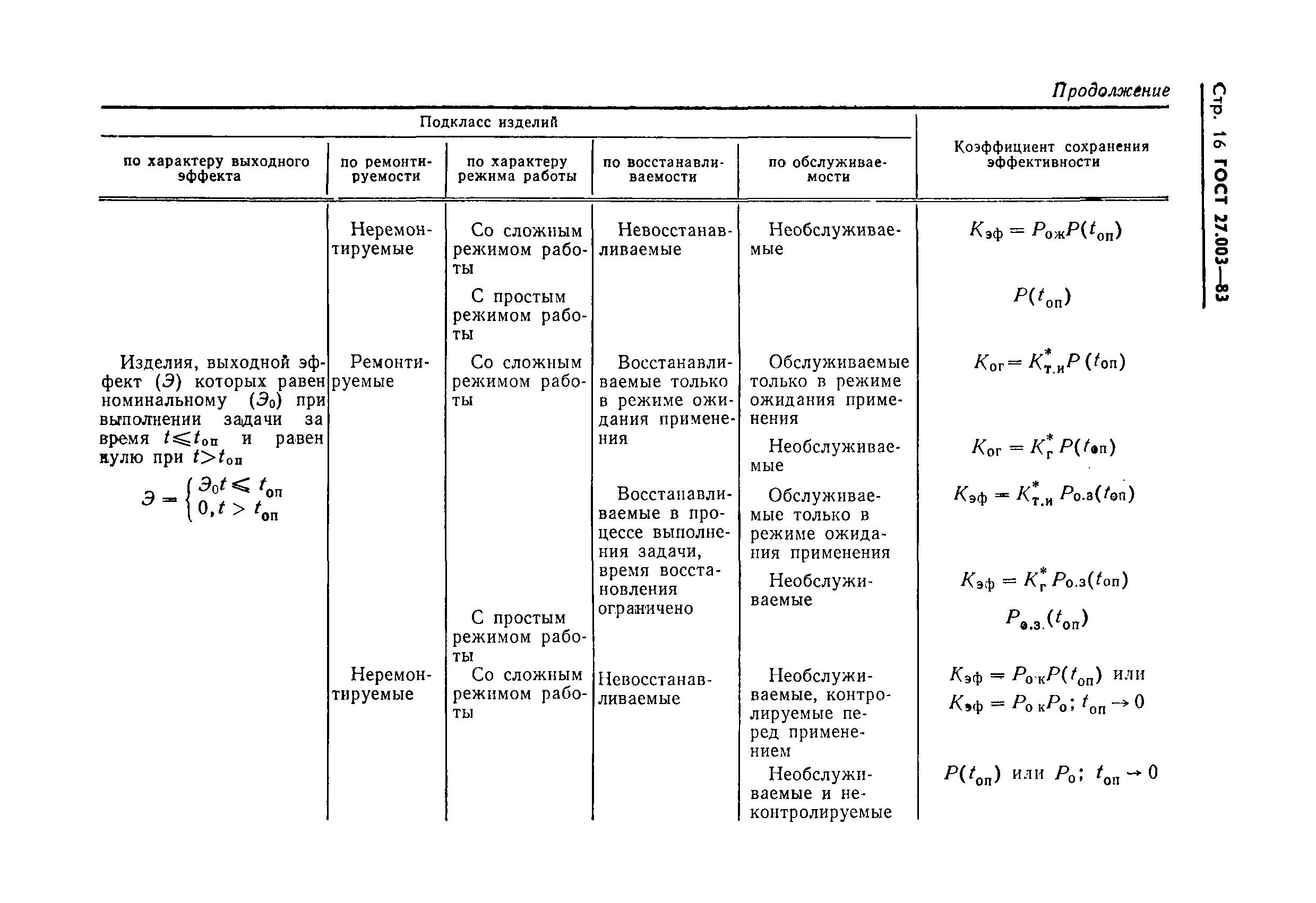 ГОСТ 27.003-83