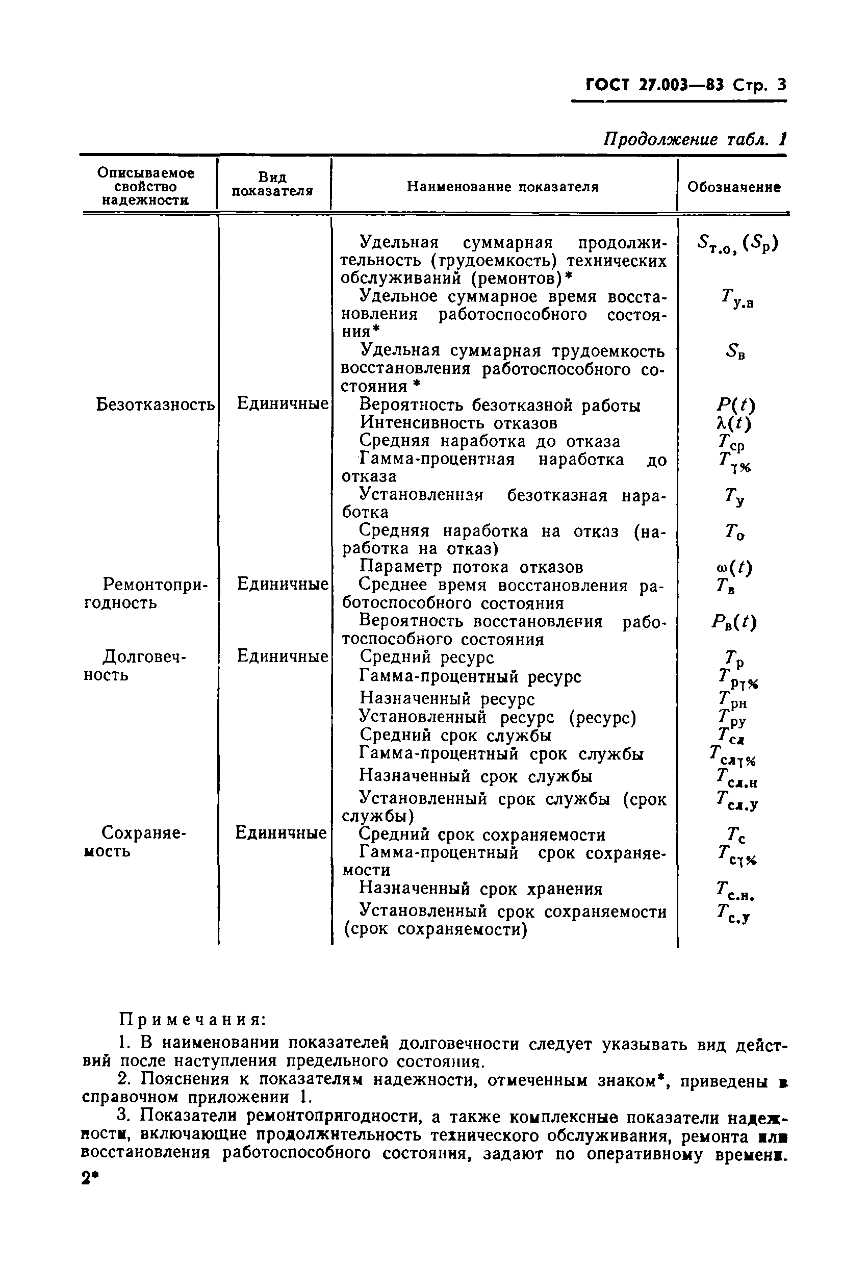 ГОСТ 27.003-83