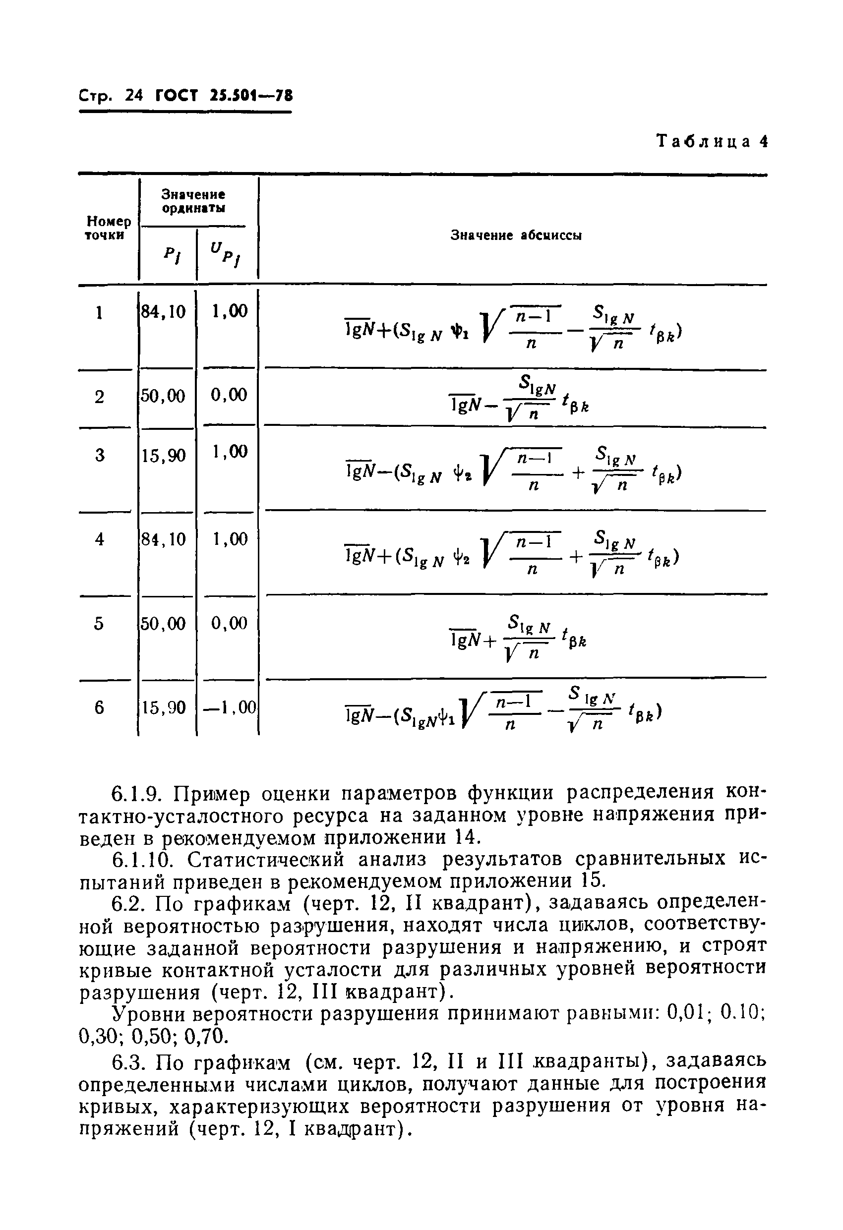 ГОСТ 25.501-78