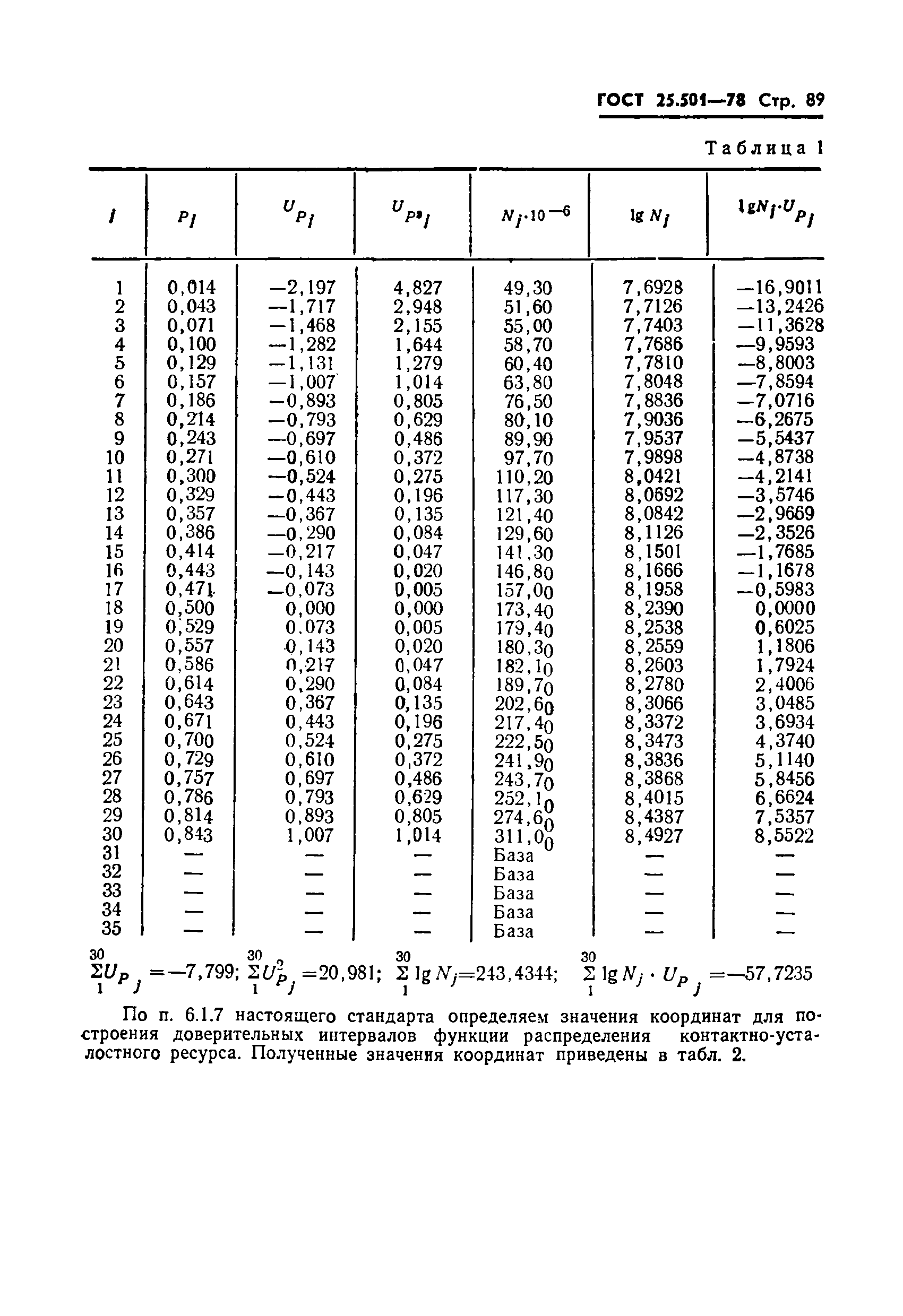 ГОСТ 25.501-78