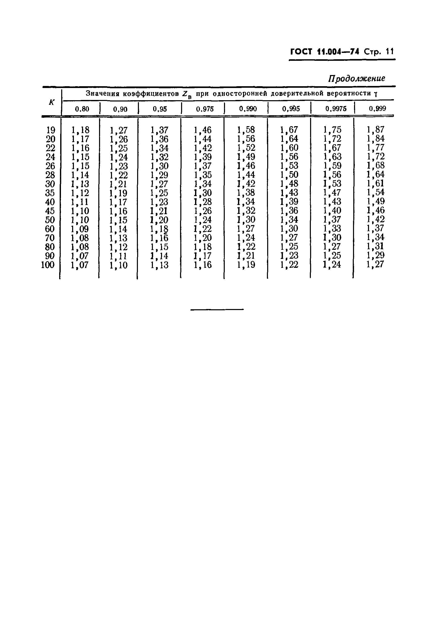 ГОСТ 11.004-74