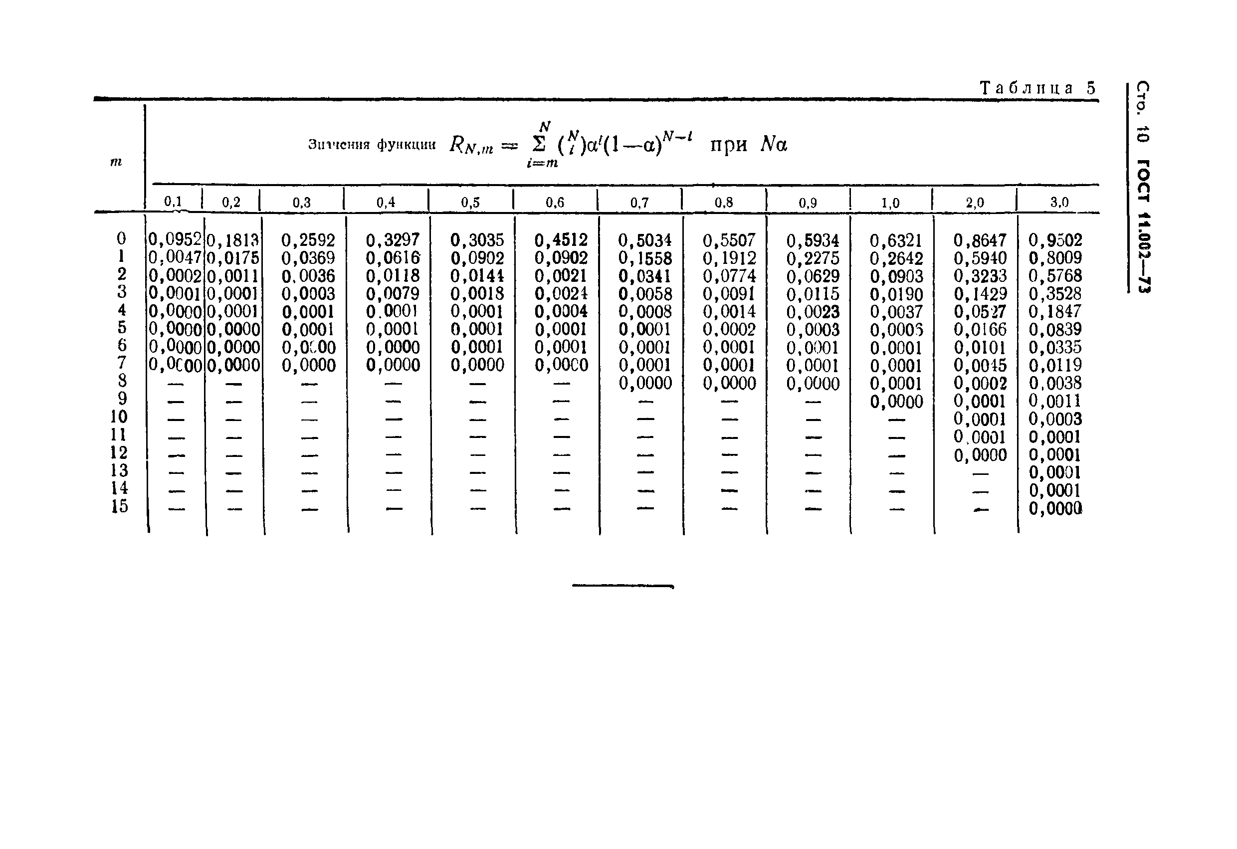 ГОСТ 11.002-73