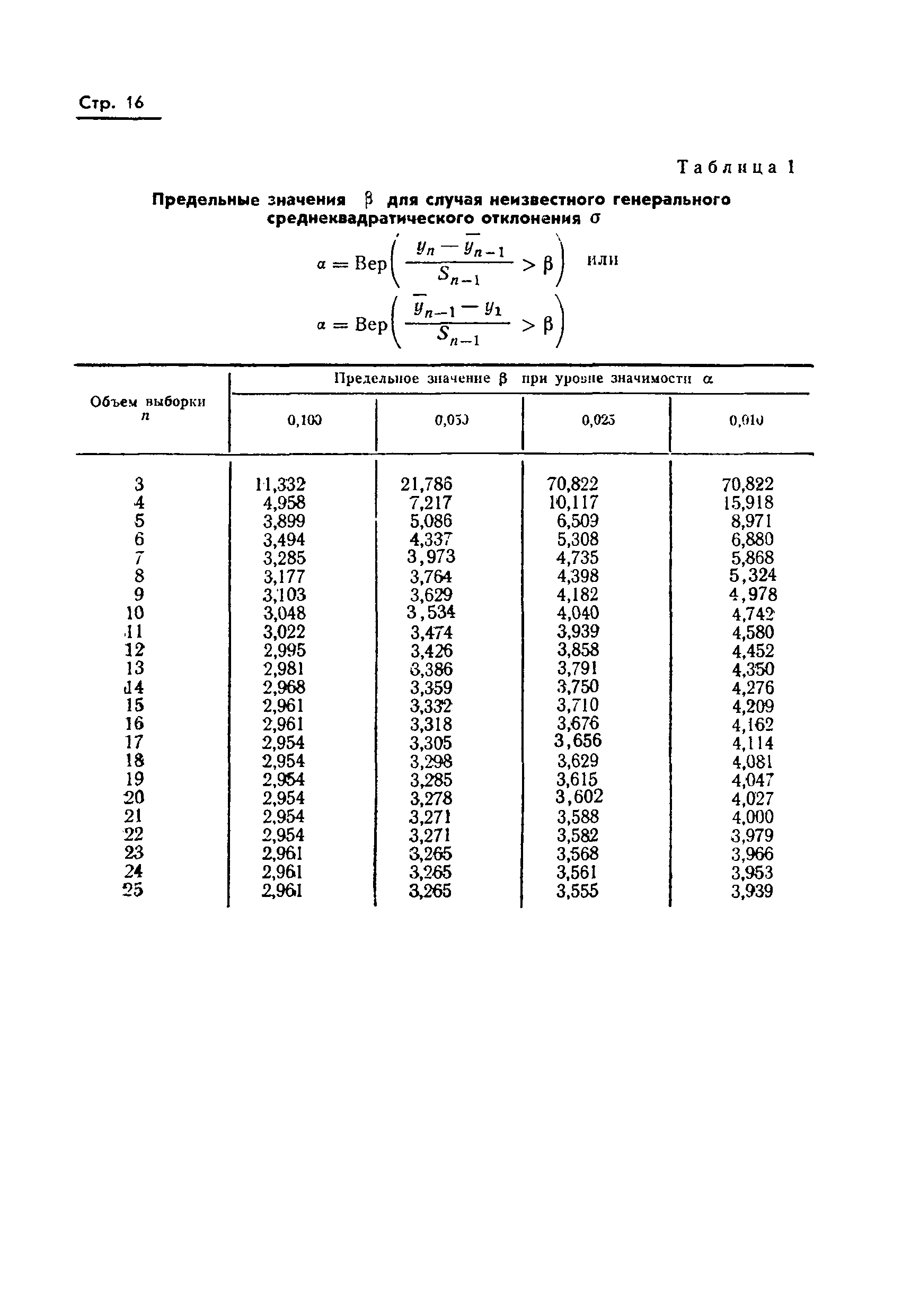 ГОСТ 11.002-73