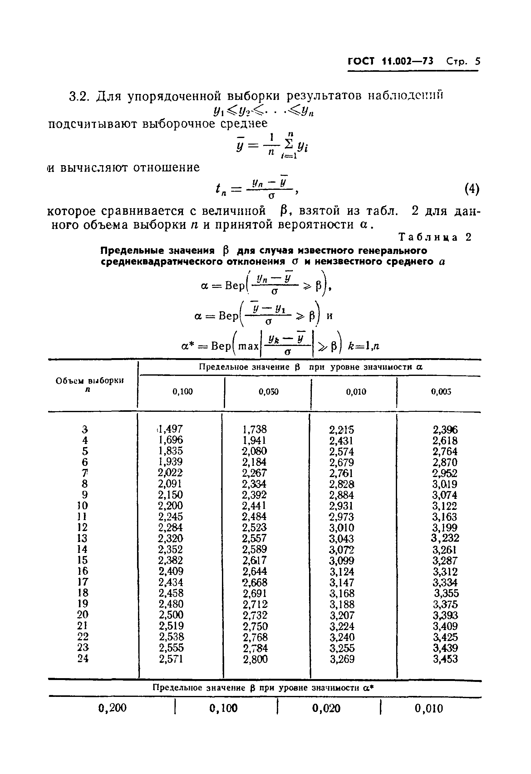 ГОСТ 11.002-73