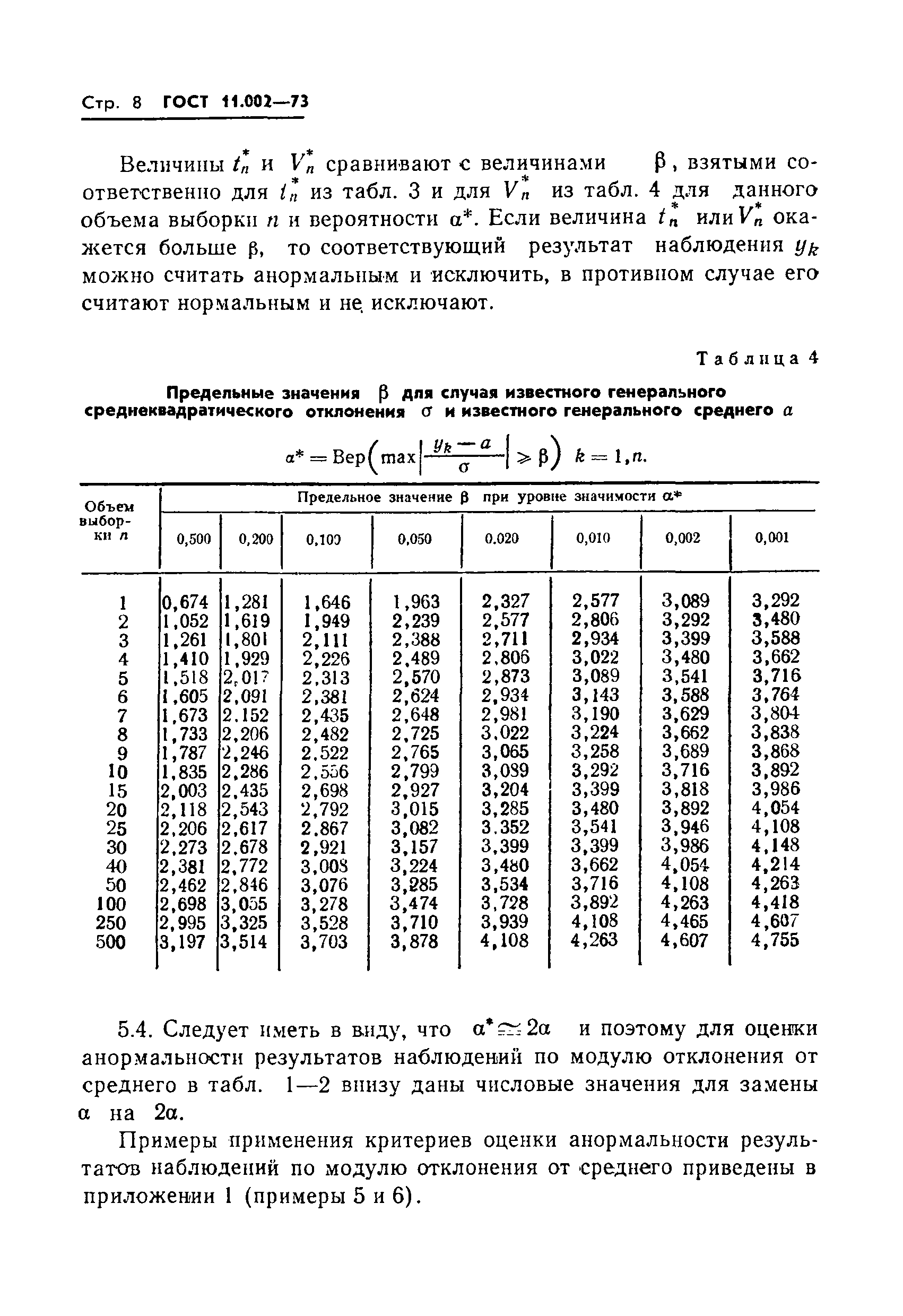 ГОСТ 11.002-73