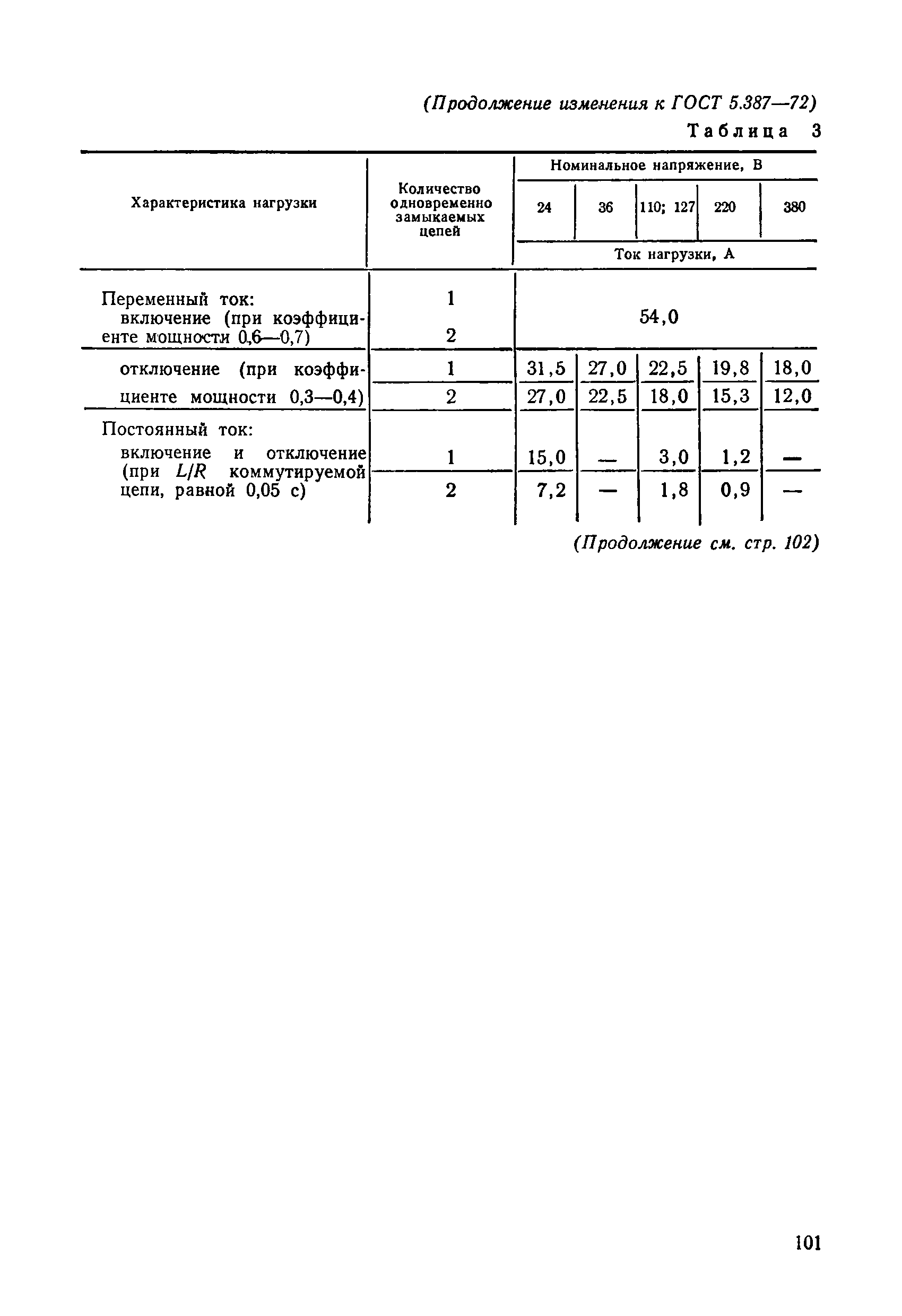 ГОСТ 5.387-72