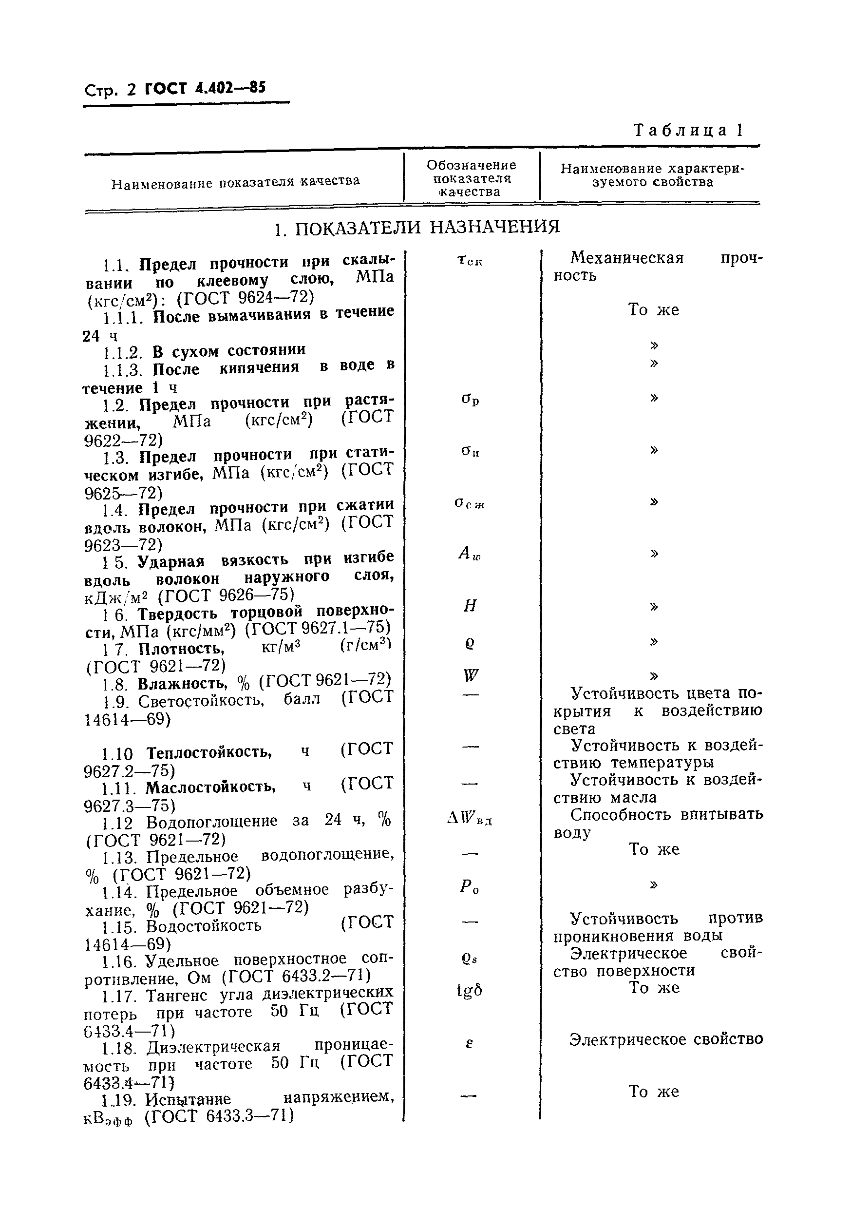 ГОСТ 4.402-85