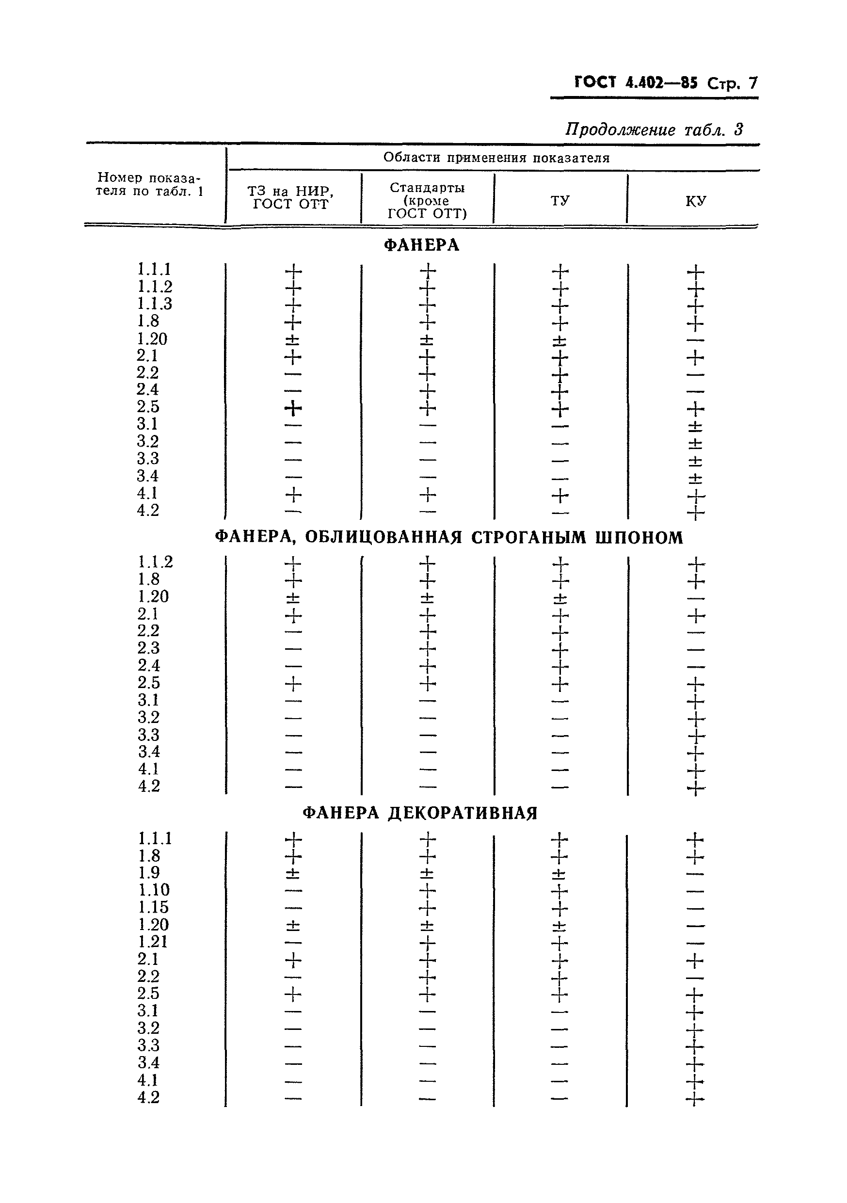 ГОСТ 4.402-85