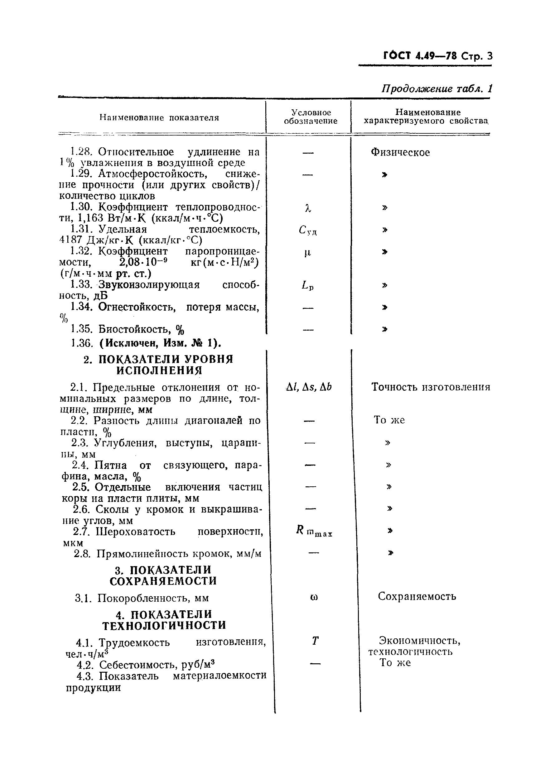 ГОСТ 4.49-78