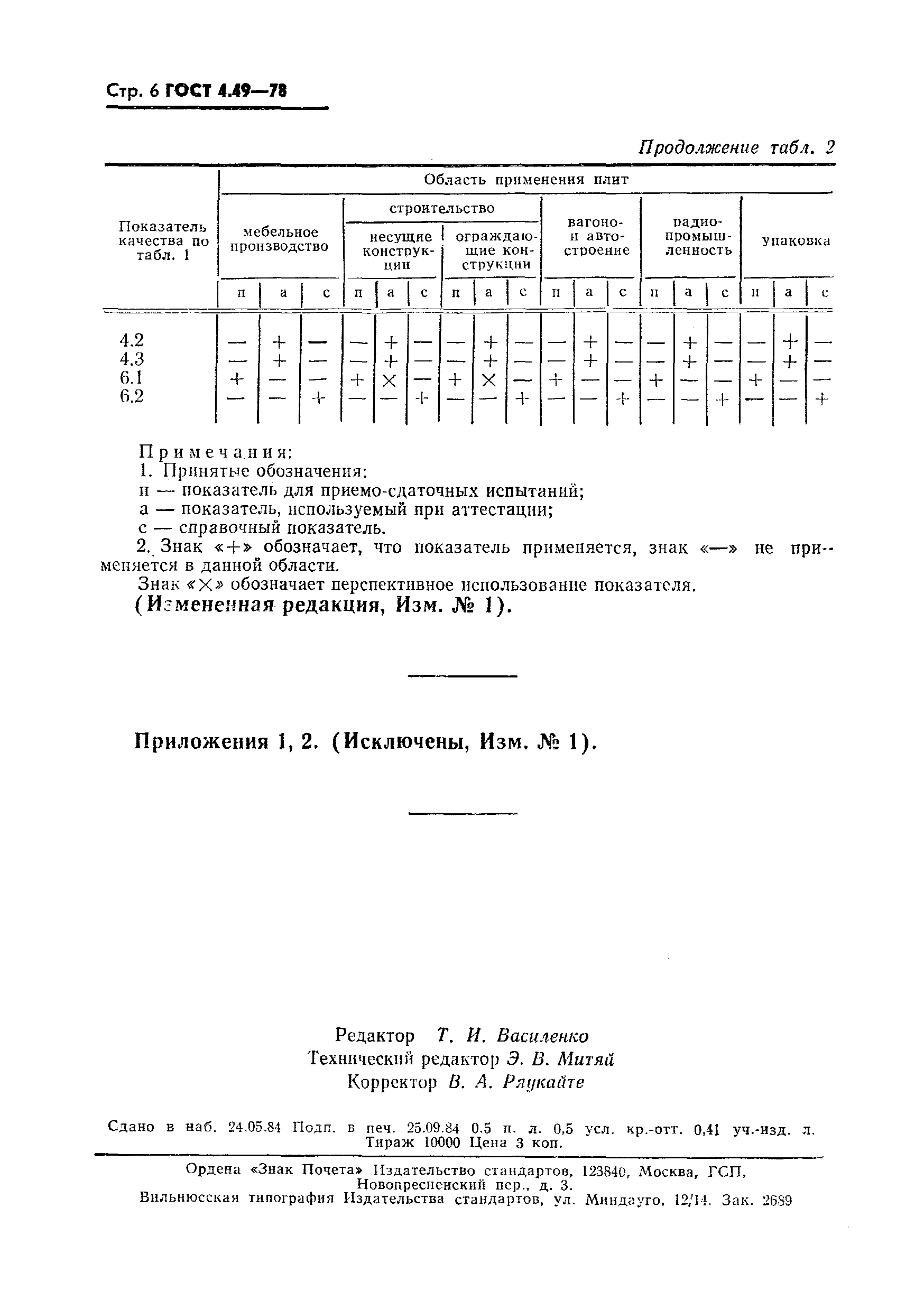 ГОСТ 4.49-78