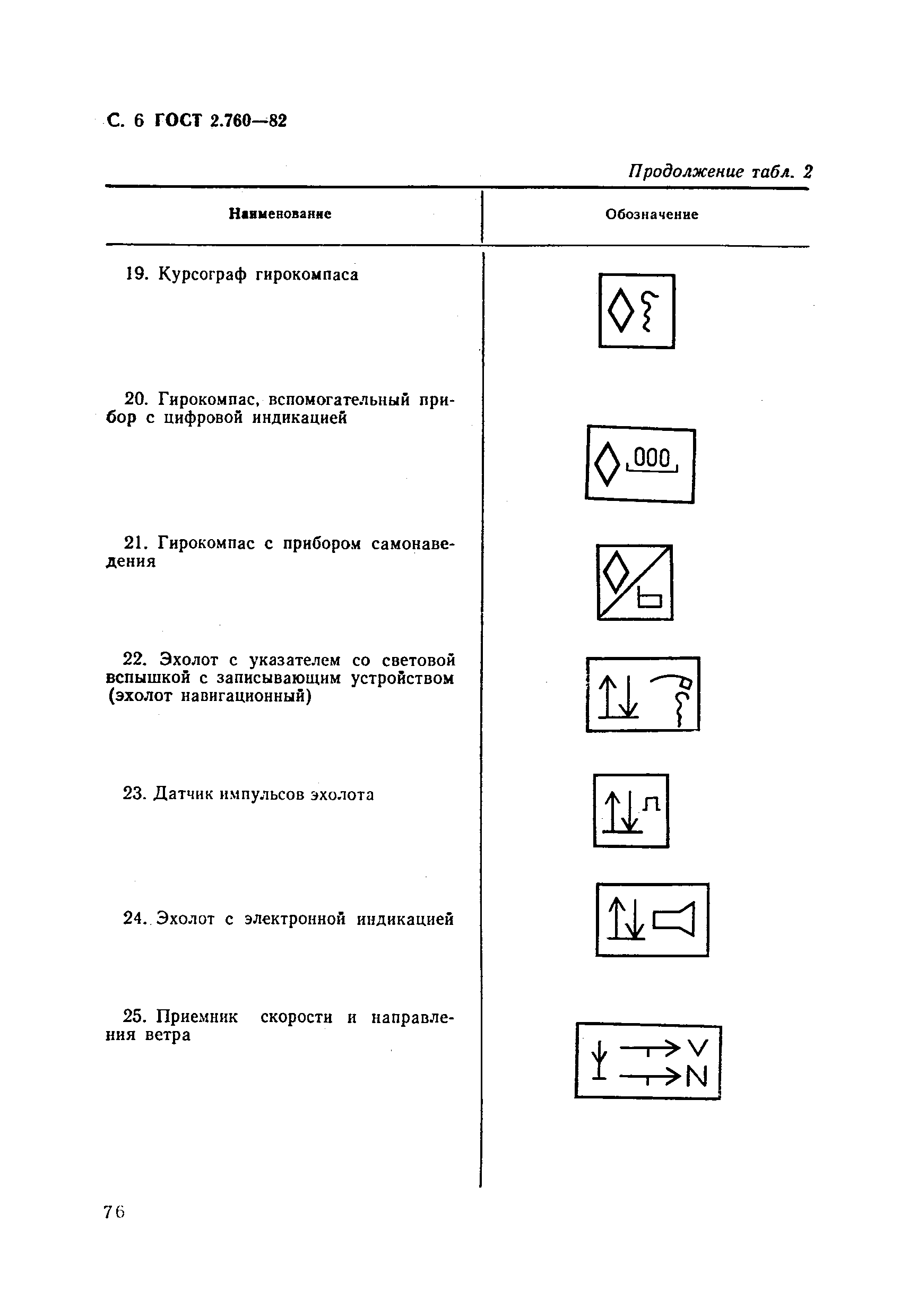 ГОСТ 2.760-82