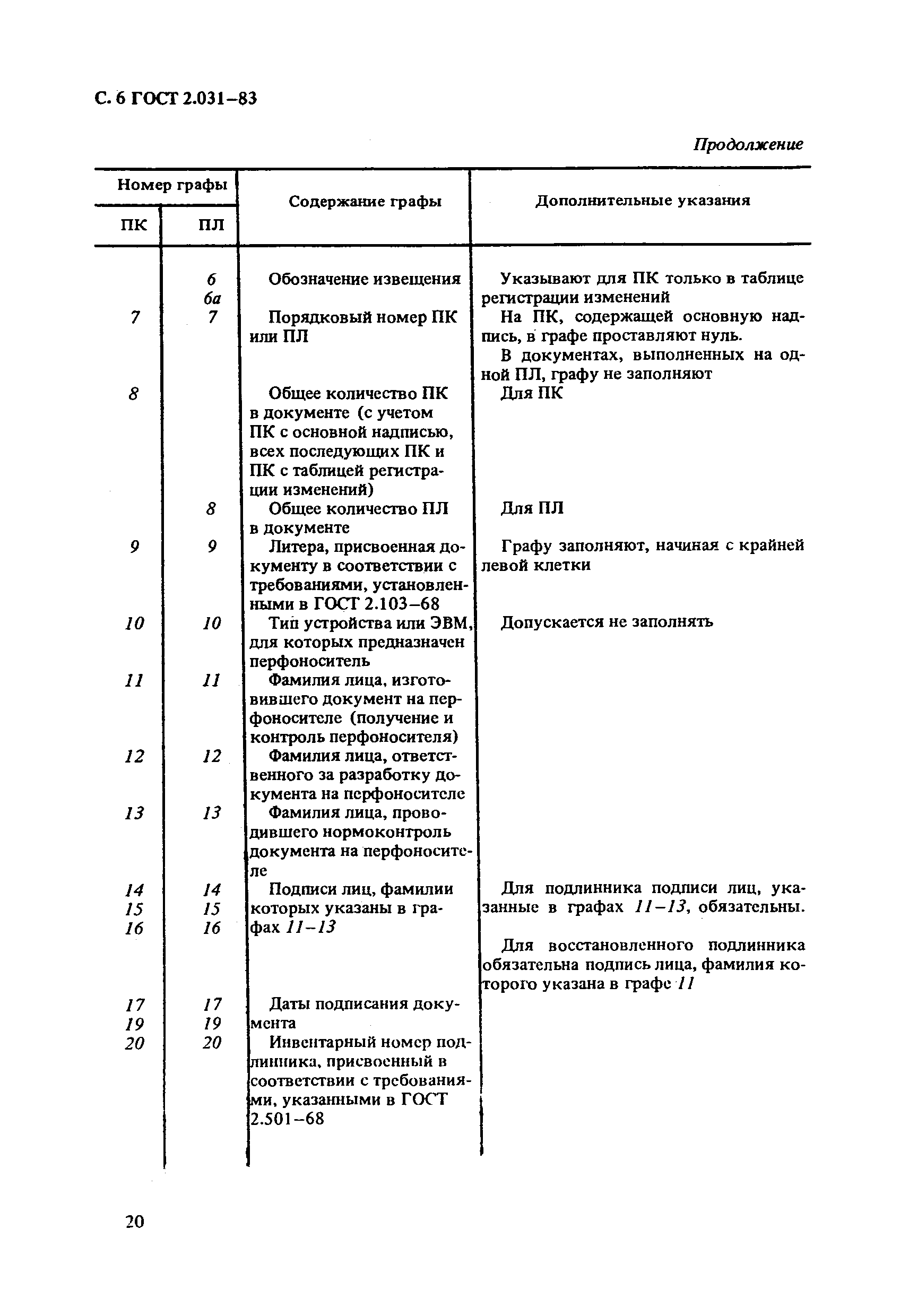 ГОСТ 2.031-83