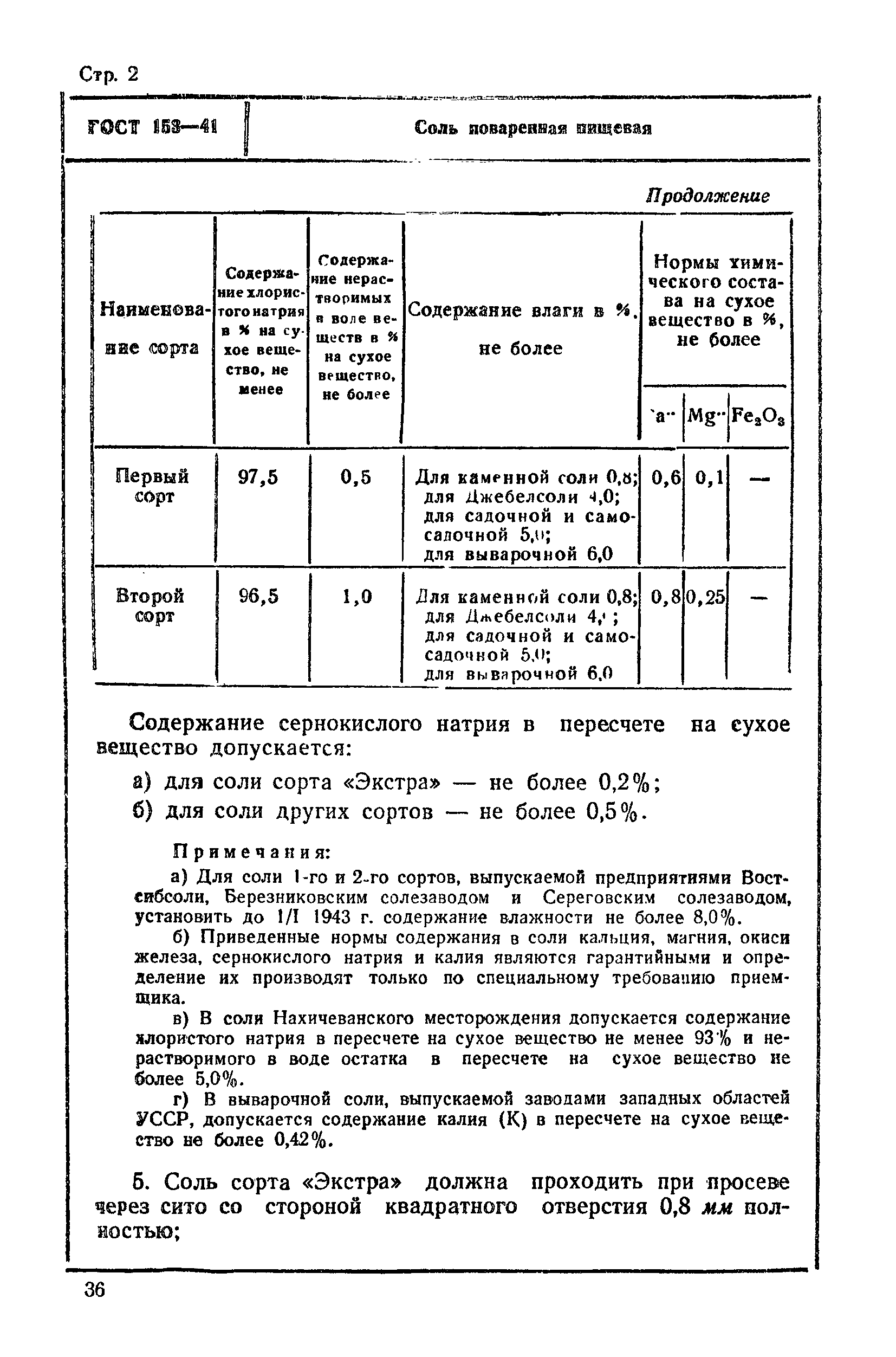 ГОСТ 153-41