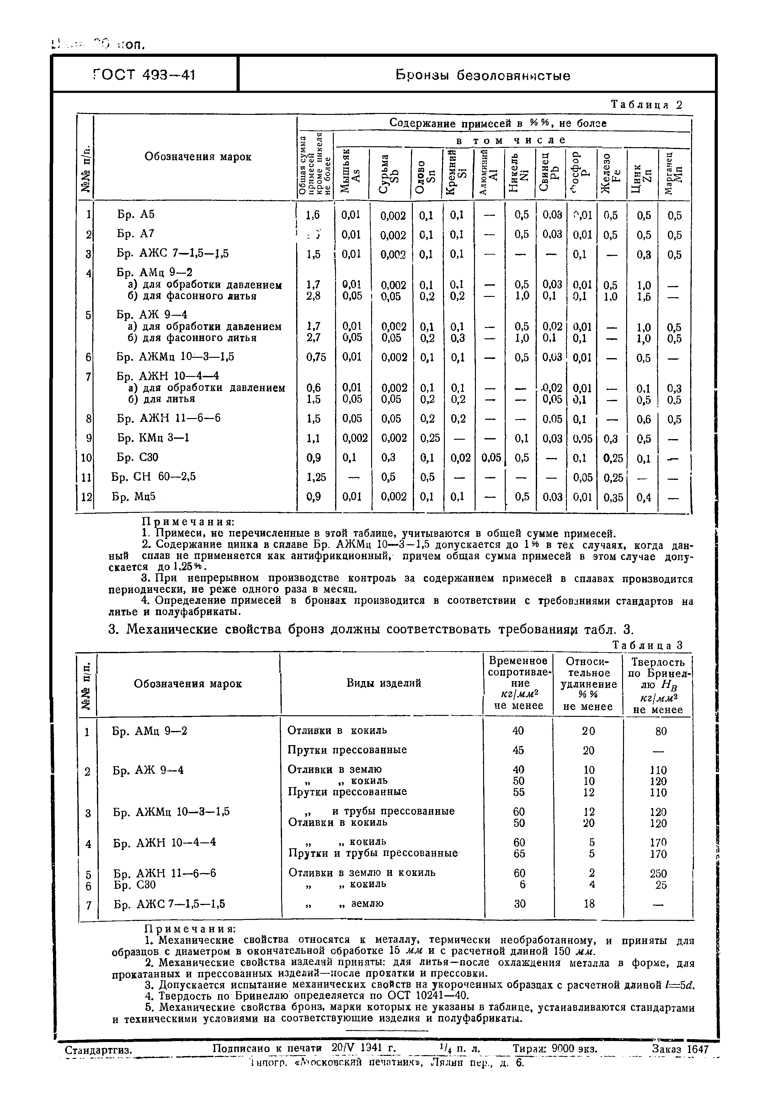 ГОСТ 493-41