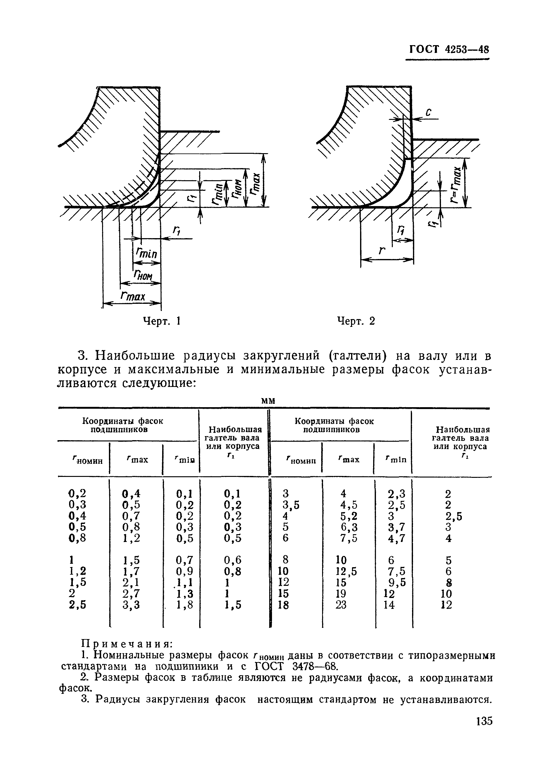 ГОСТ 4253-48