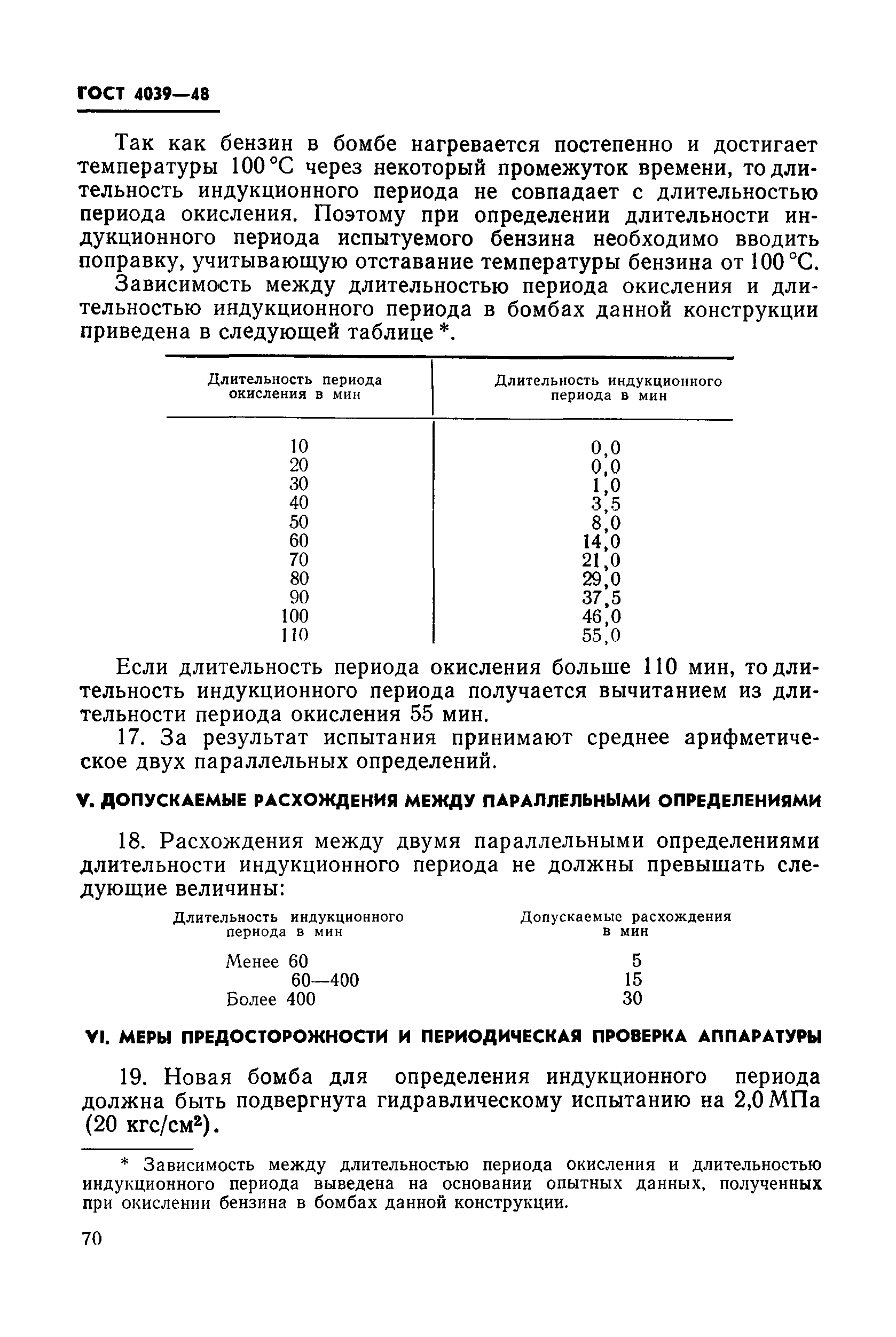 ГОСТ 4039-48