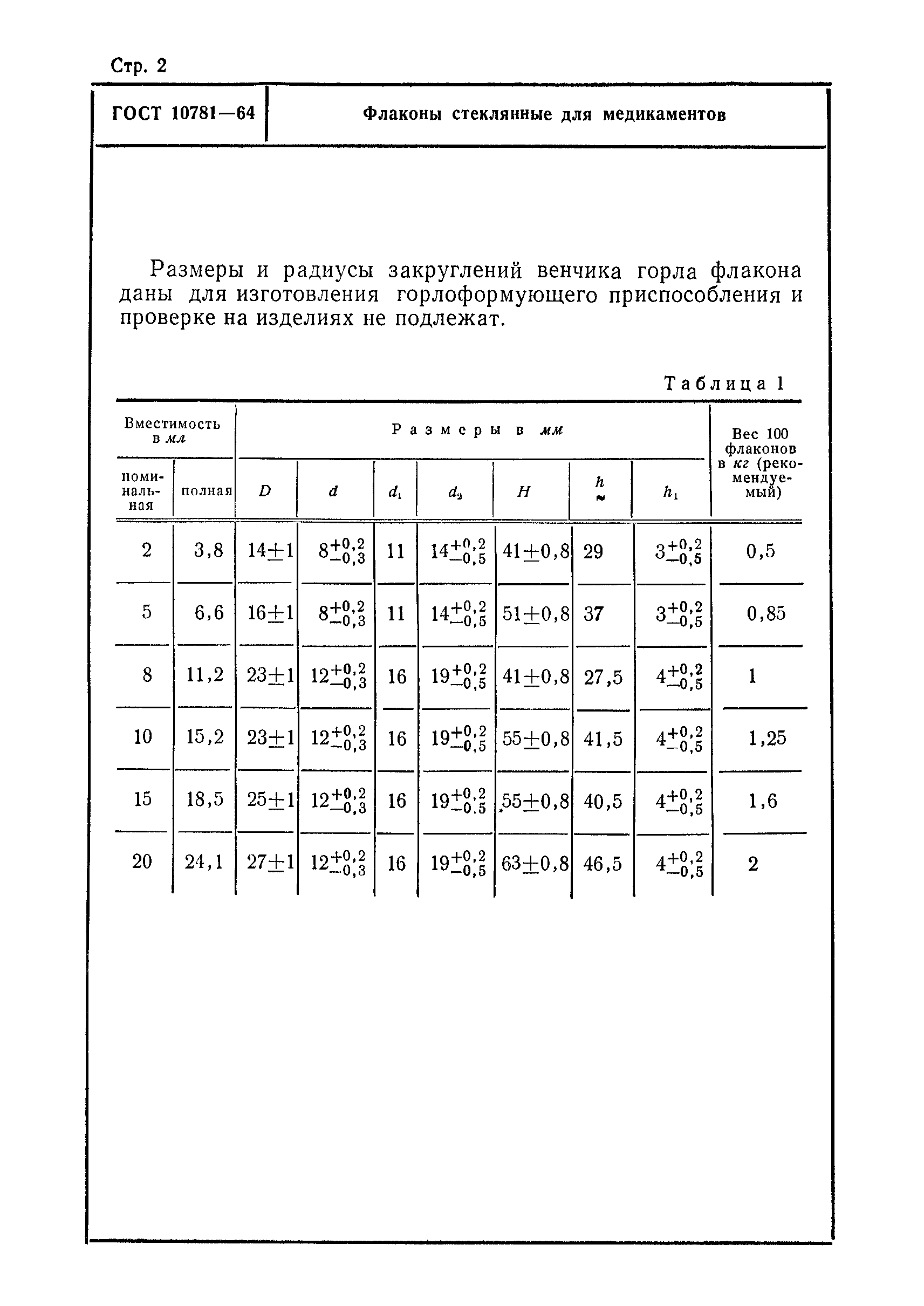 ГОСТ 10781-64
