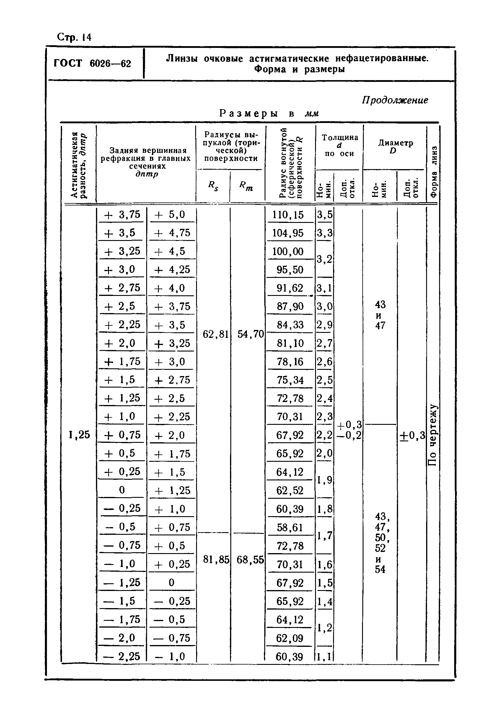 ГОСТ 6026-62