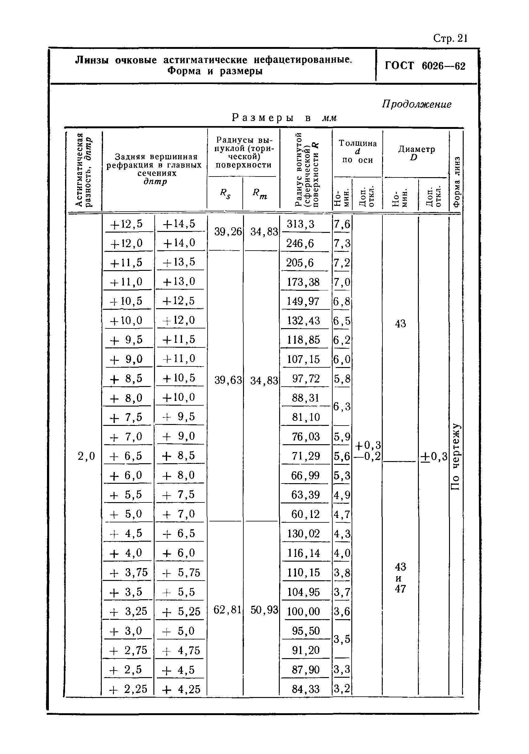 ГОСТ 6026-62