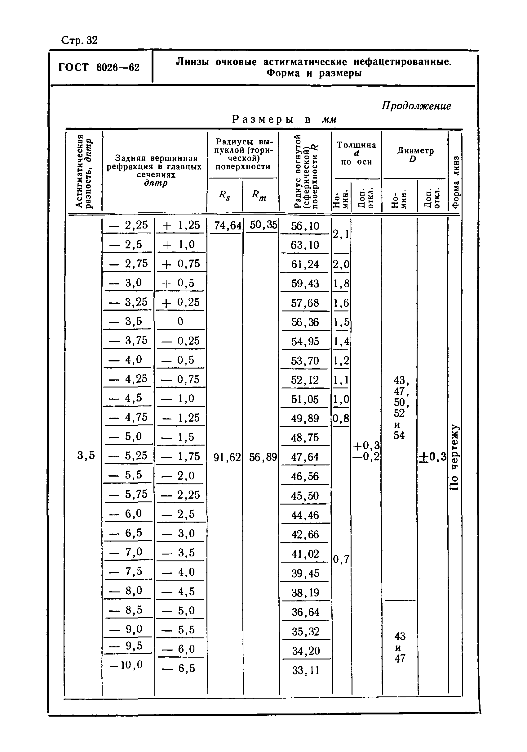 ГОСТ 6026-62