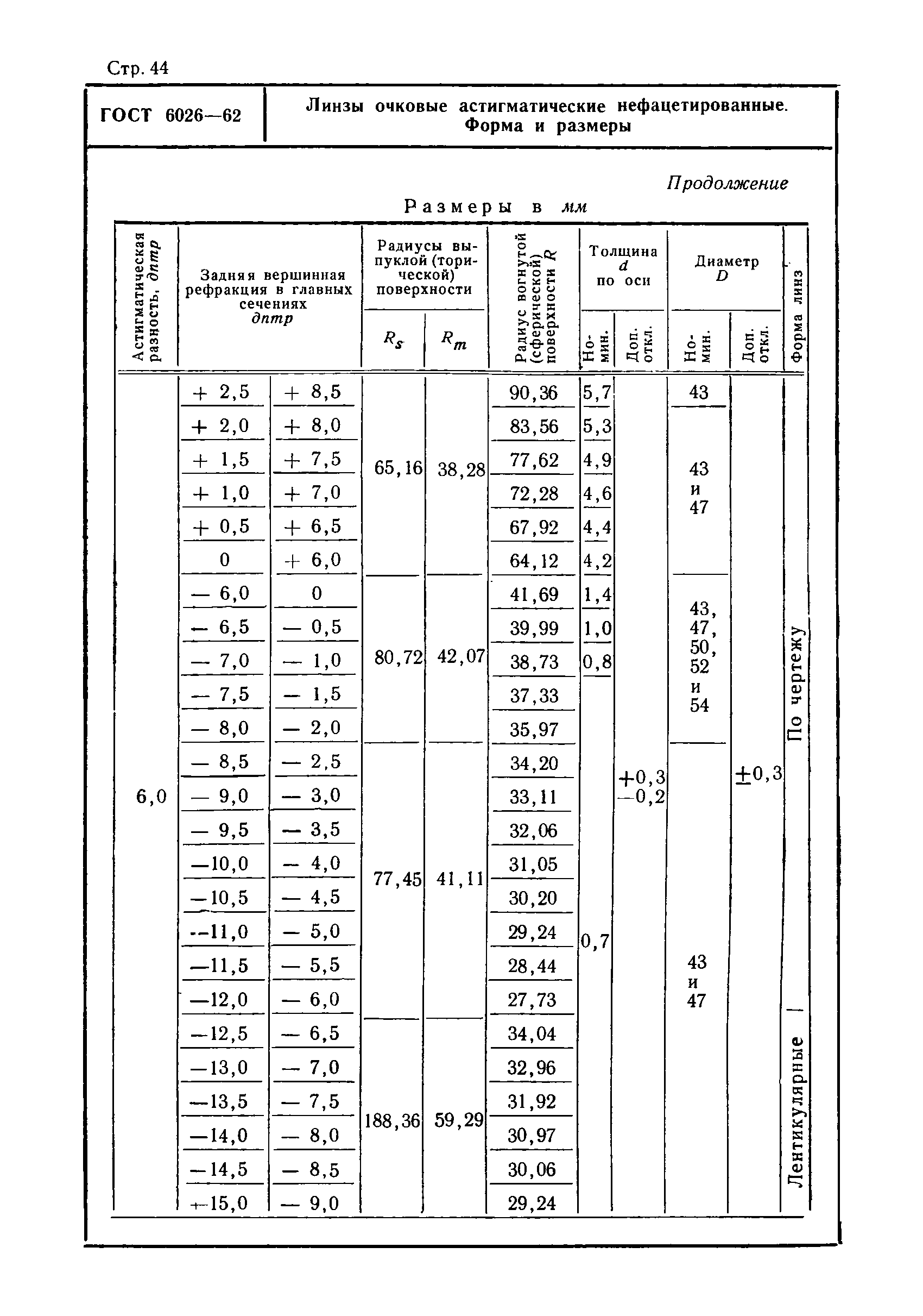 ГОСТ 6026-62