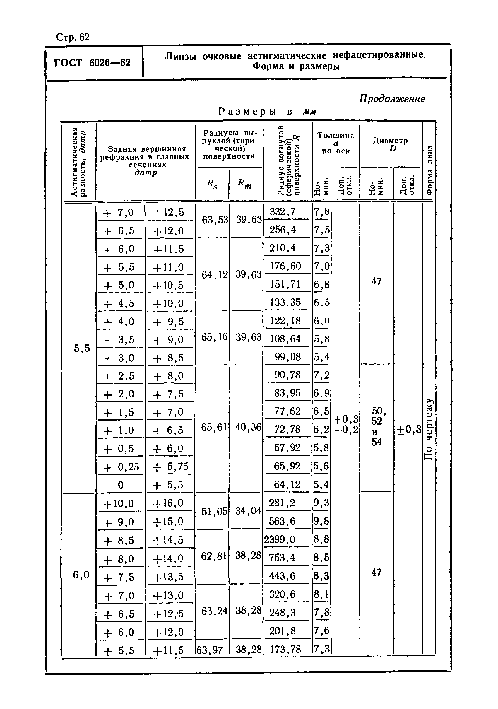 ГОСТ 6026-62