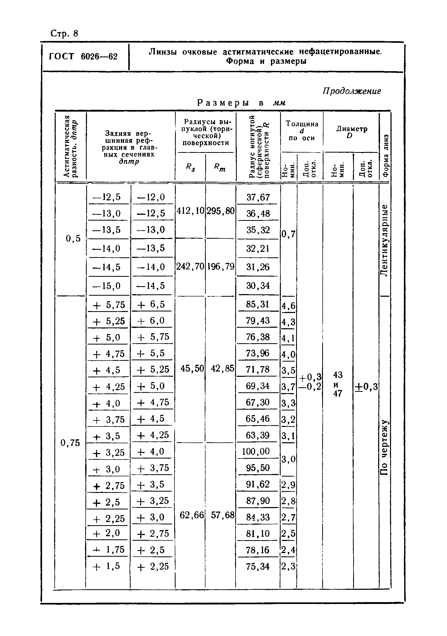 ГОСТ 6026-62