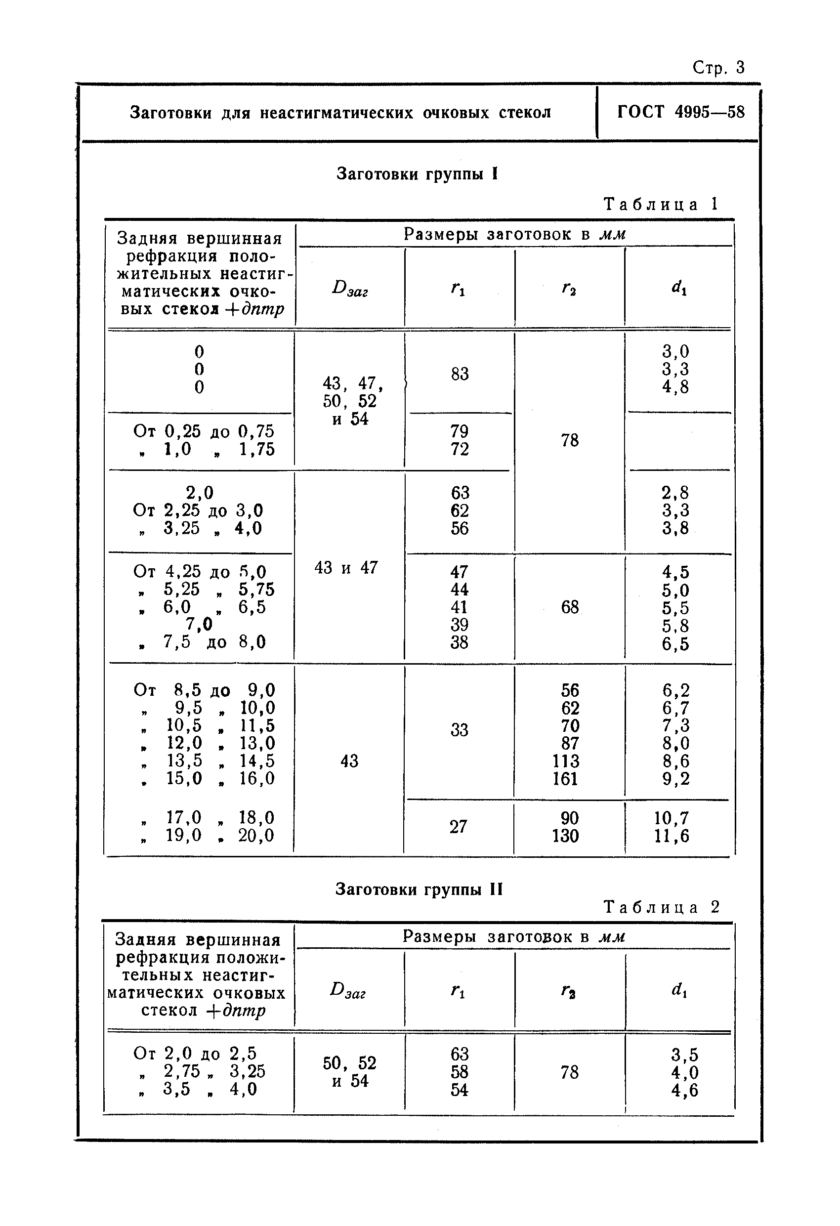 ГОСТ 4995-58