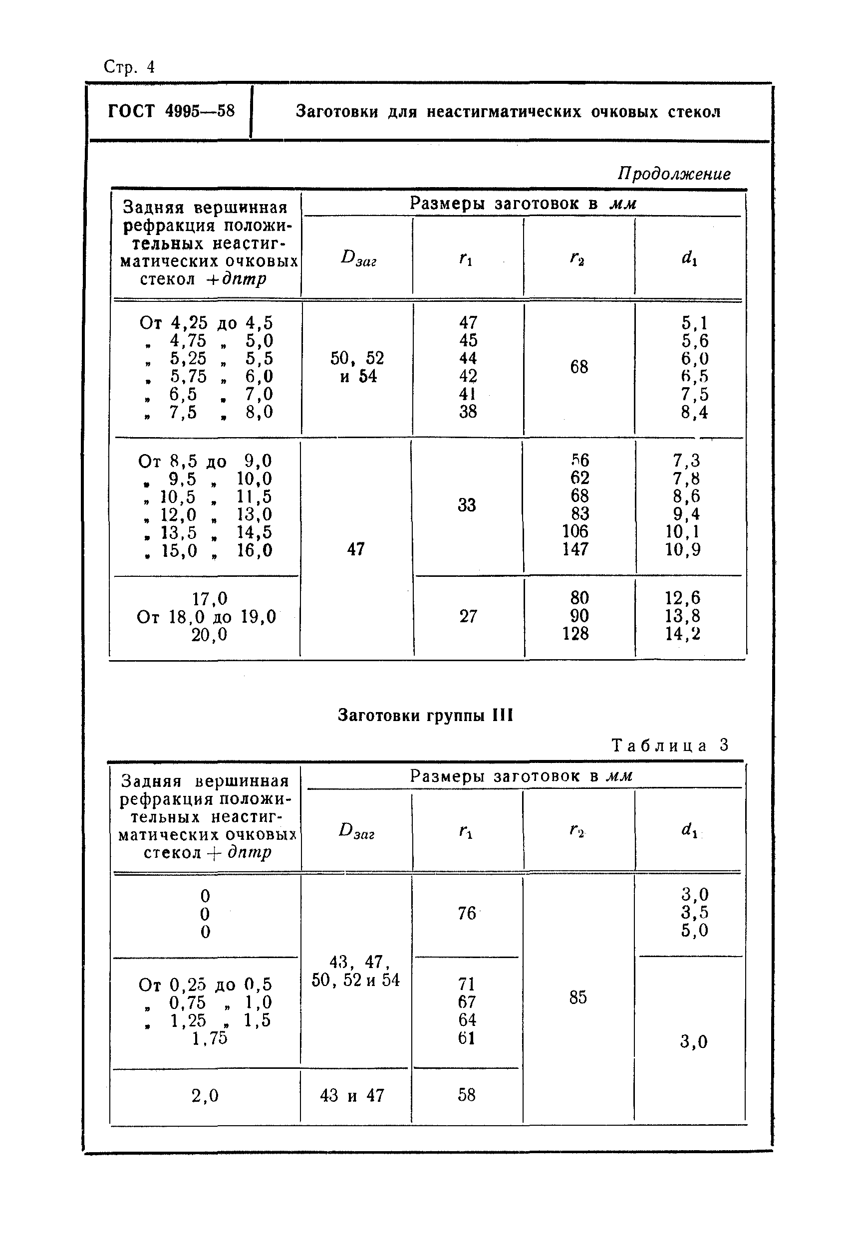 ГОСТ 4995-58