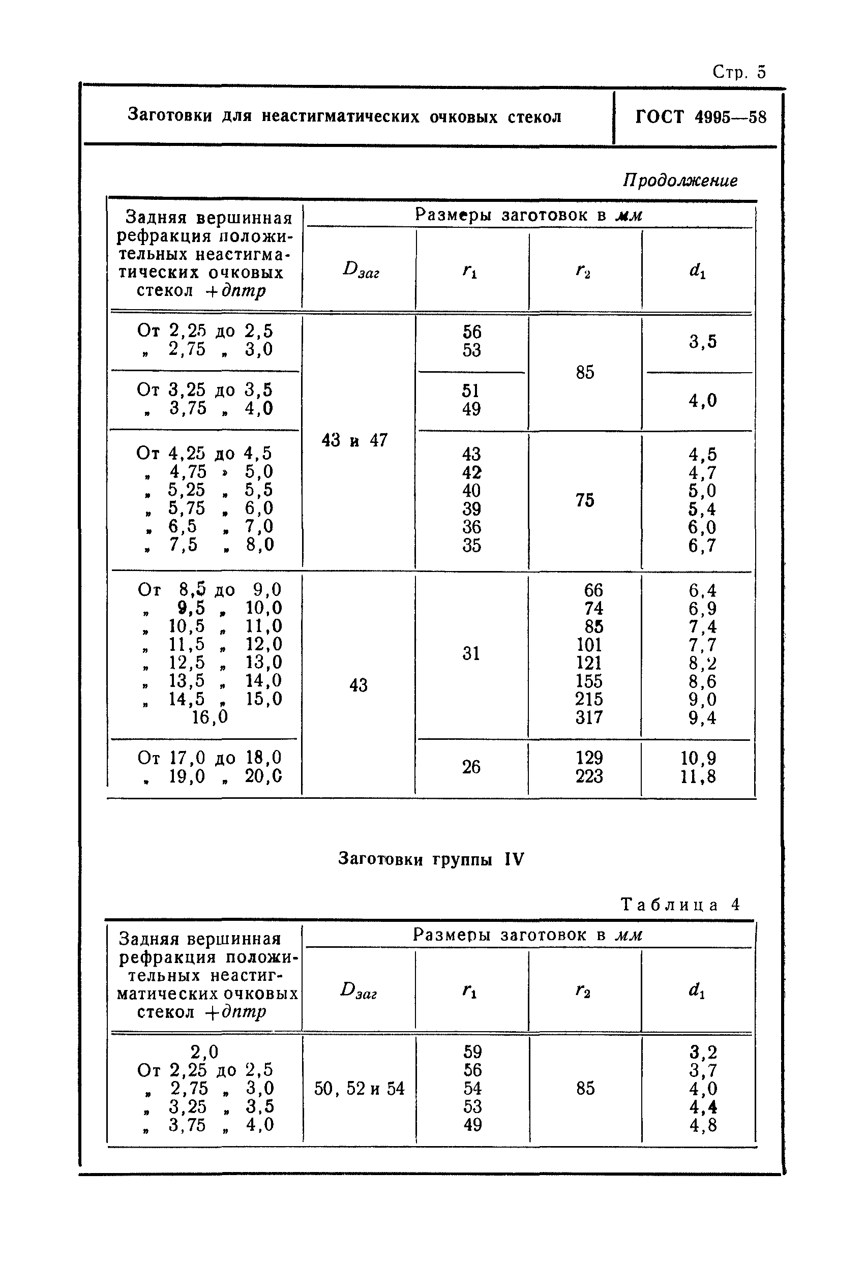 ГОСТ 4995-58