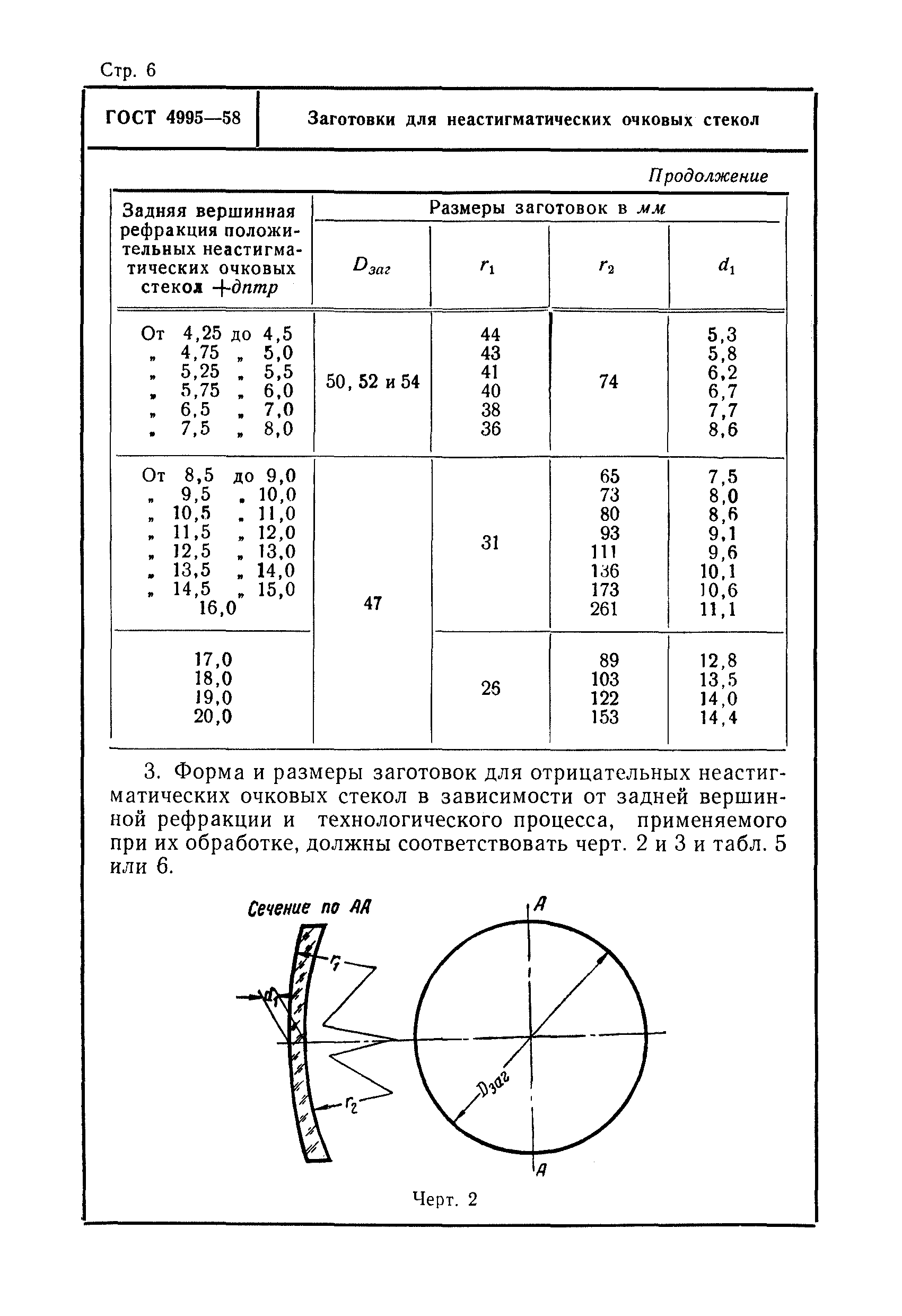 ГОСТ 4995-58