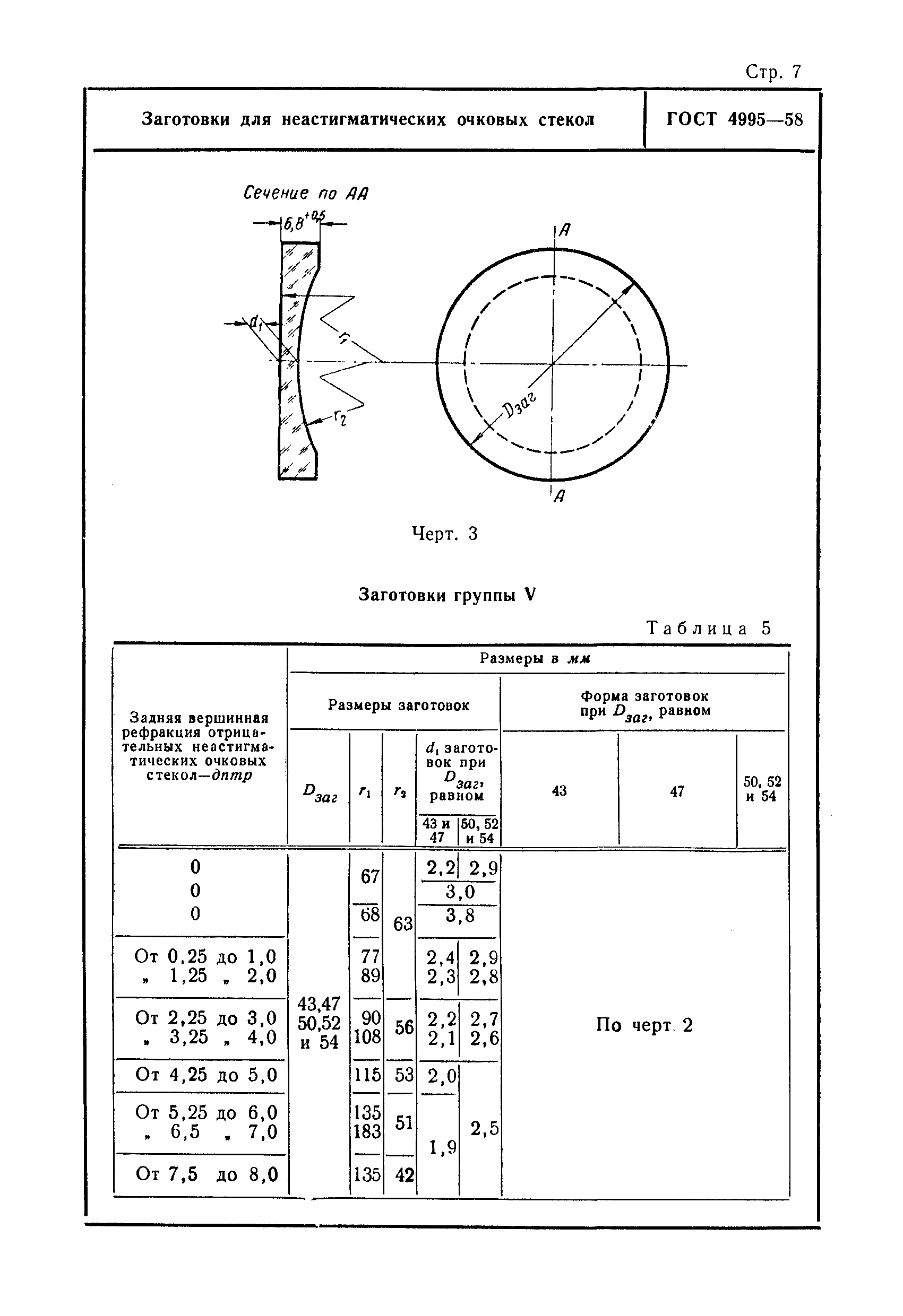 ГОСТ 4995-58