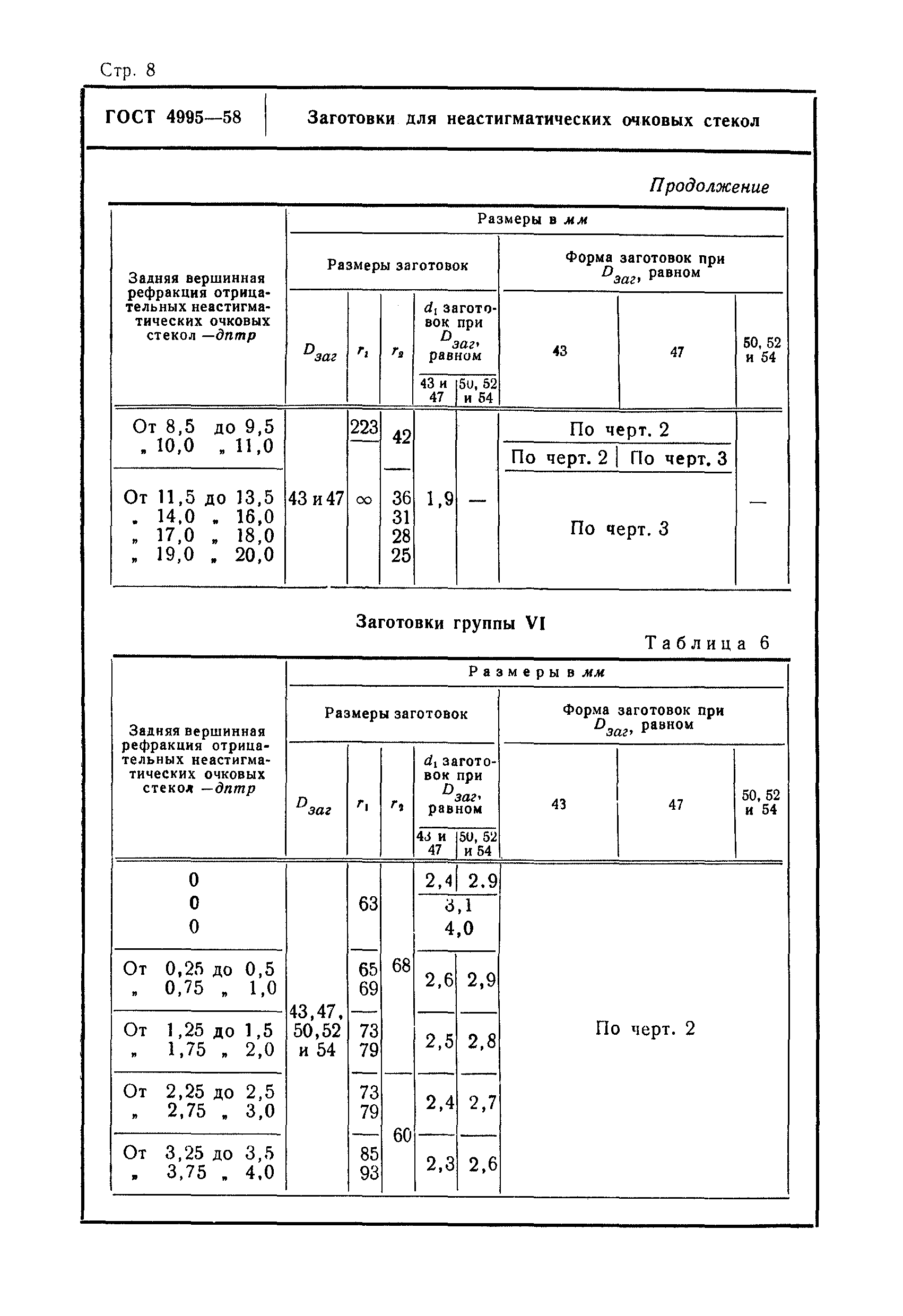 ГОСТ 4995-58