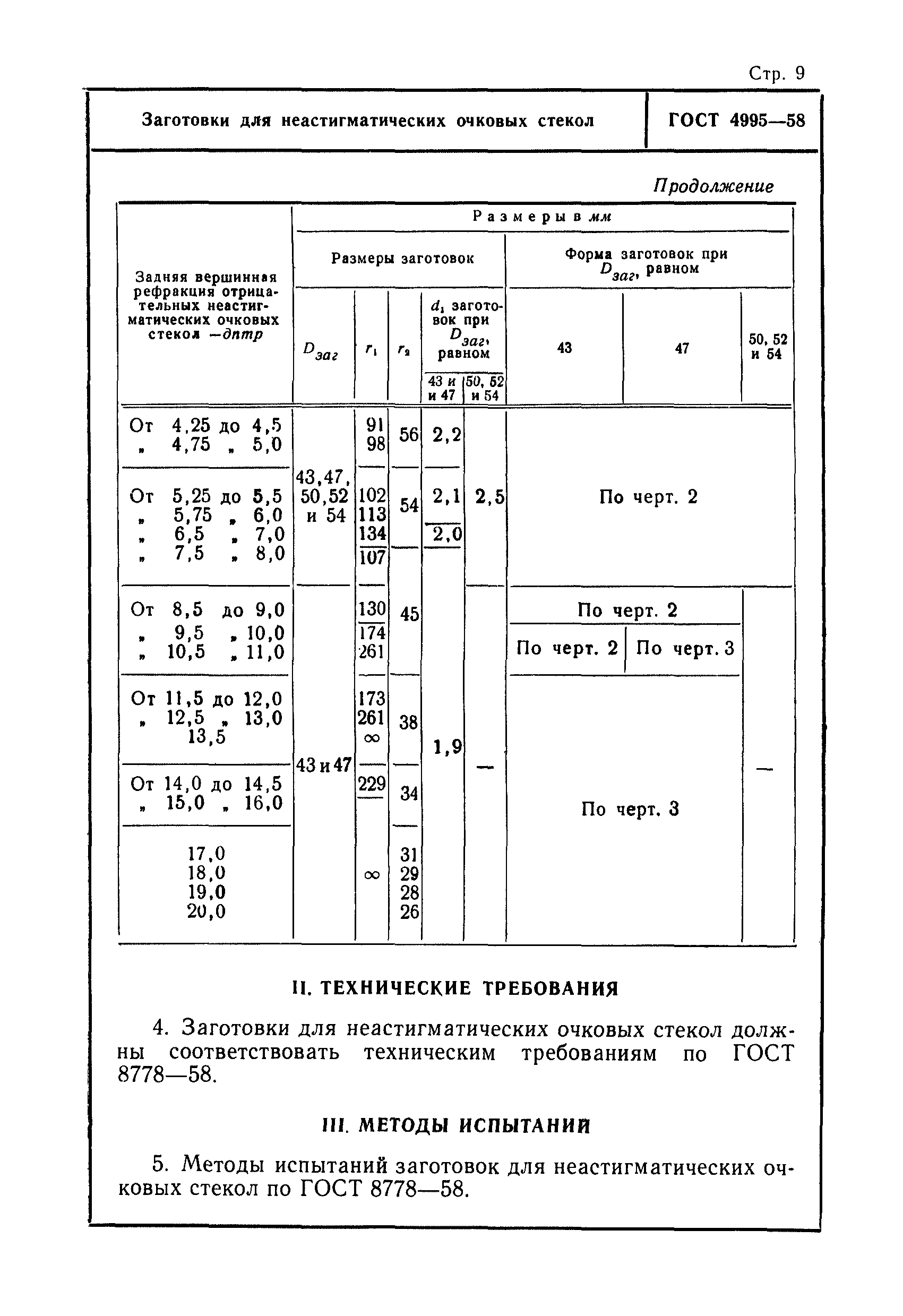 ГОСТ 4995-58