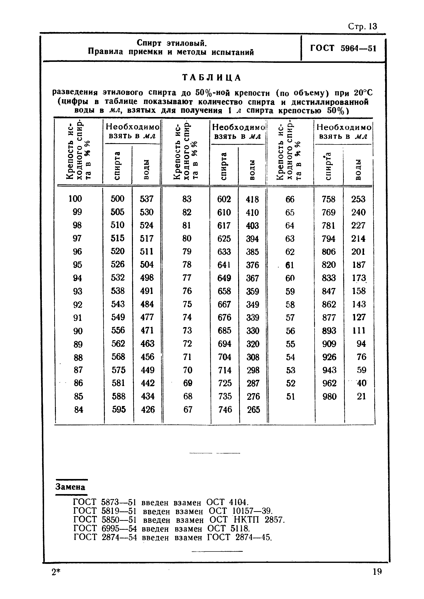 ГОСТ 5964-51