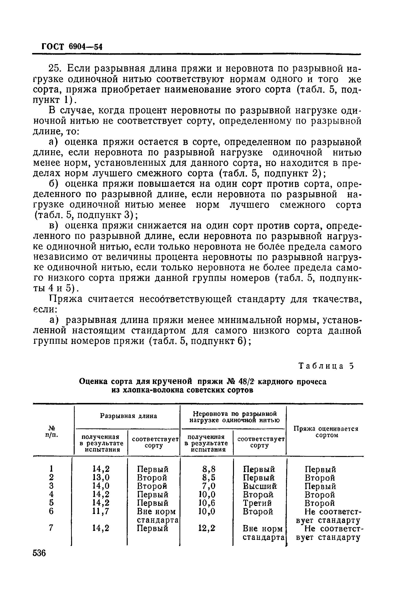 ГОСТ 6904-54