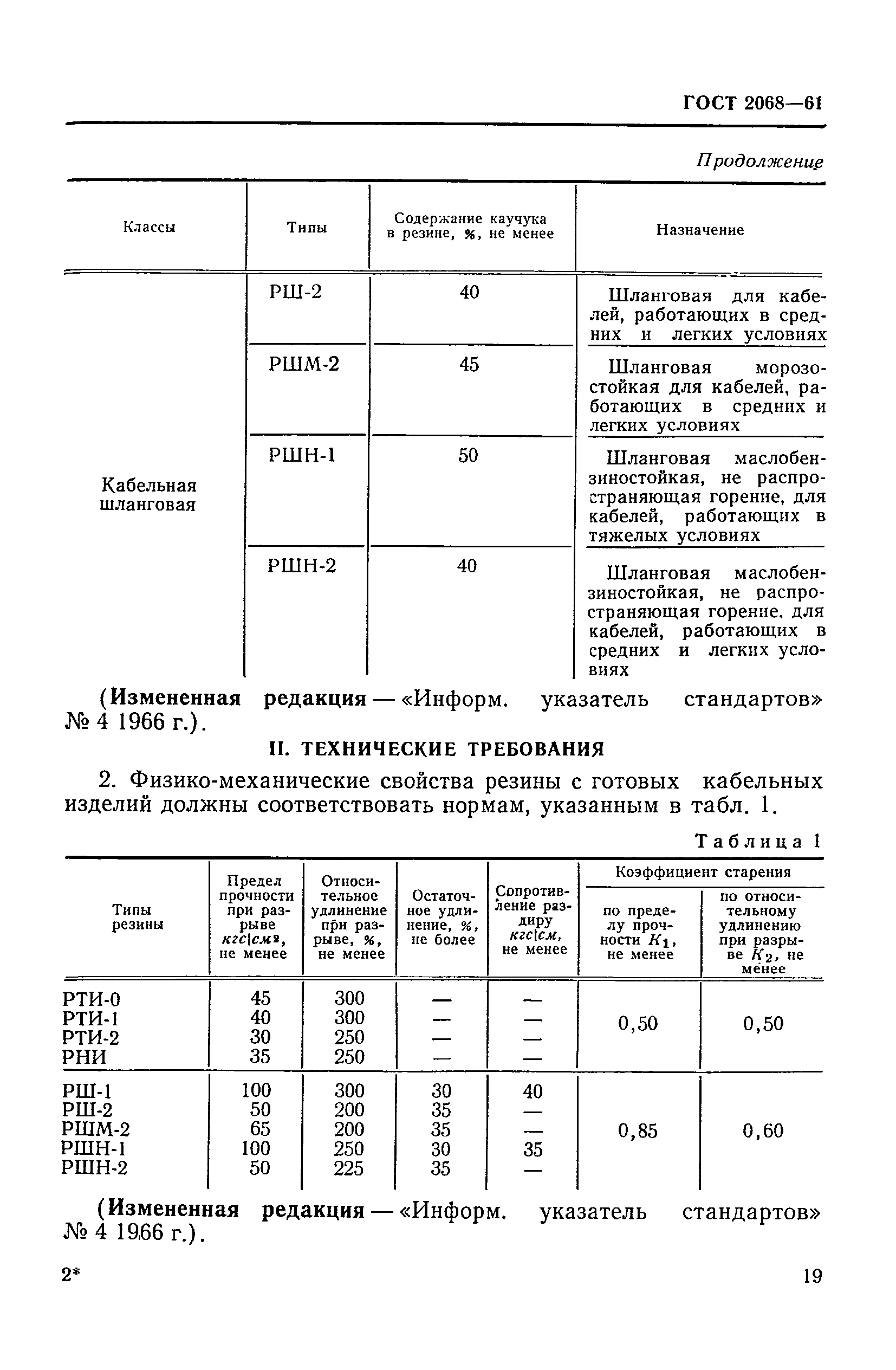 ГОСТ 2068-61