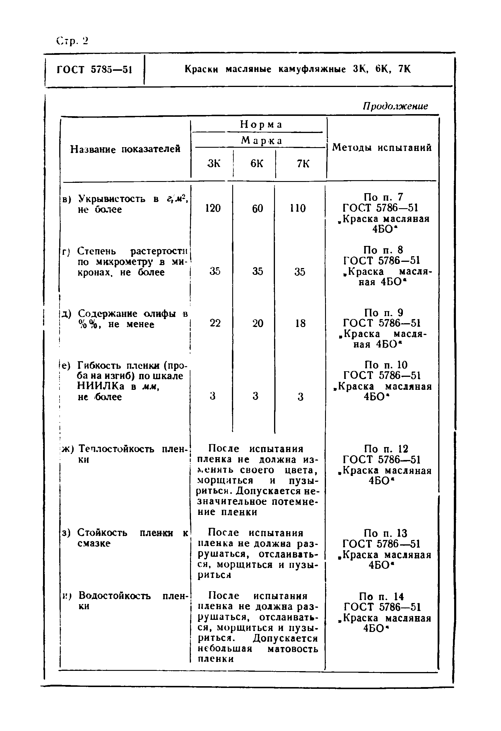 Плотность краски кг/м3. Нормы расхода краски на 1 кв. Плотность автомобильной краски. Плотность масляной краски кг/м3. Пигменты для красок классификация.