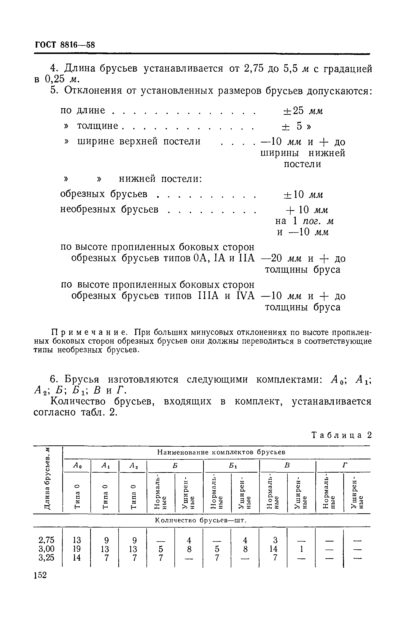 ГОСТ 8816-58