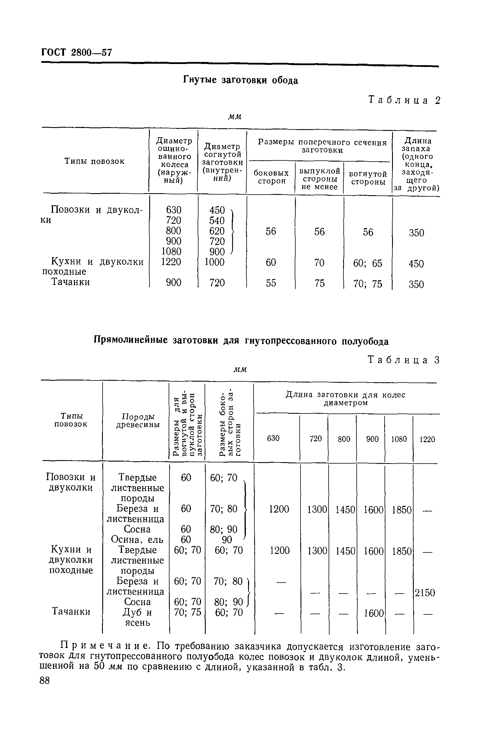 ГОСТ 2800-57