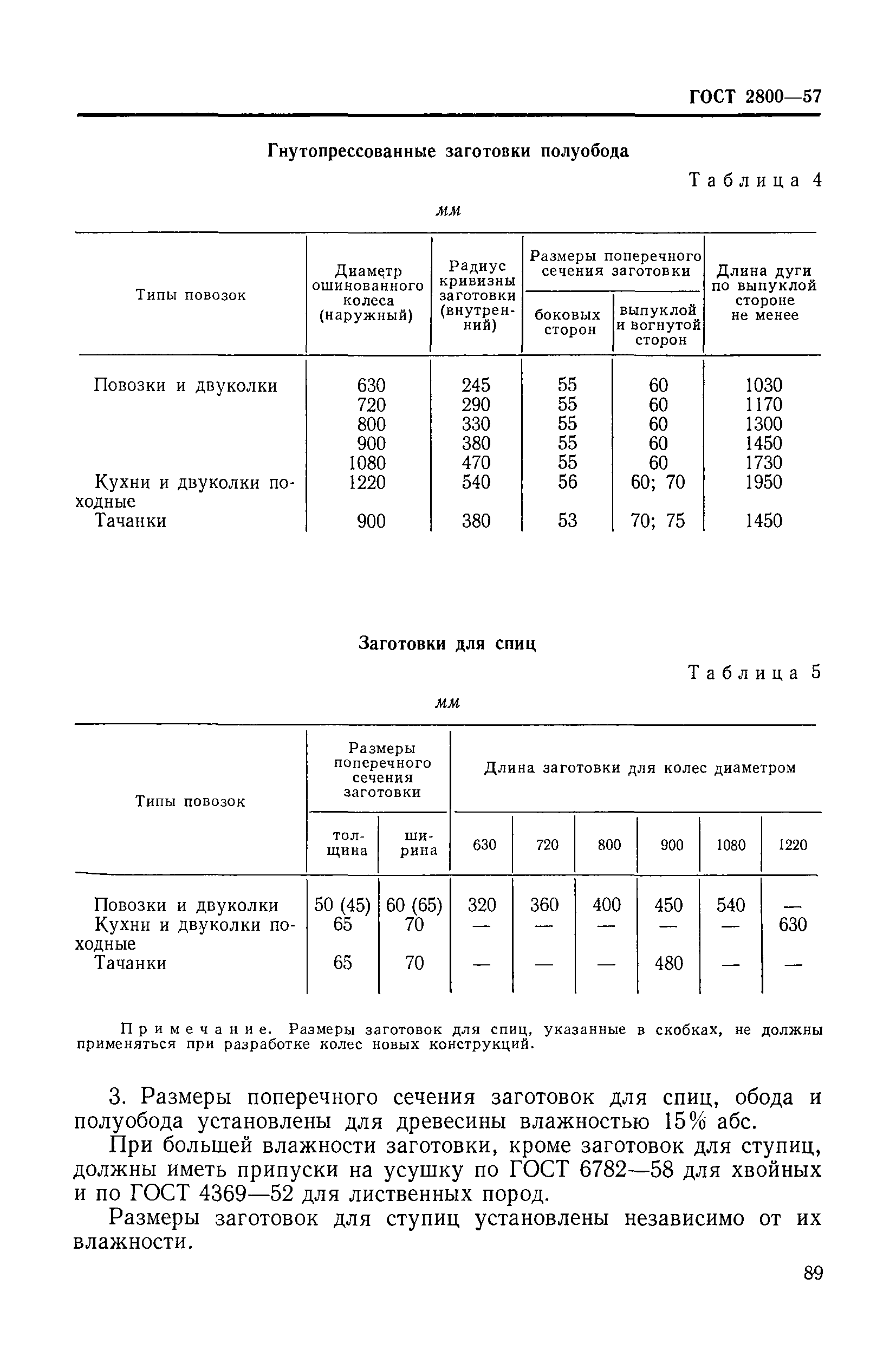 ГОСТ 2800-57