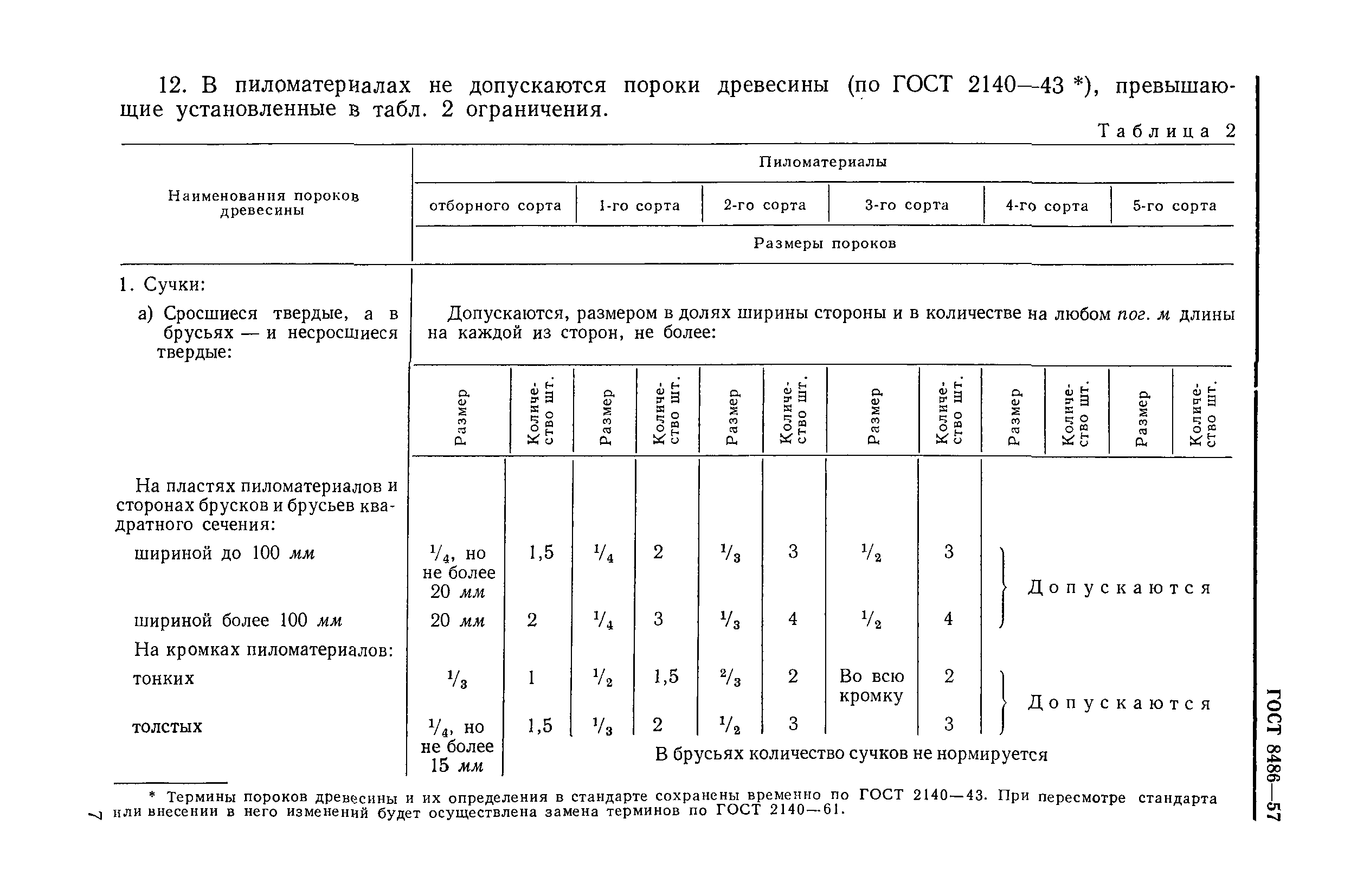 ГОСТ 8486-57