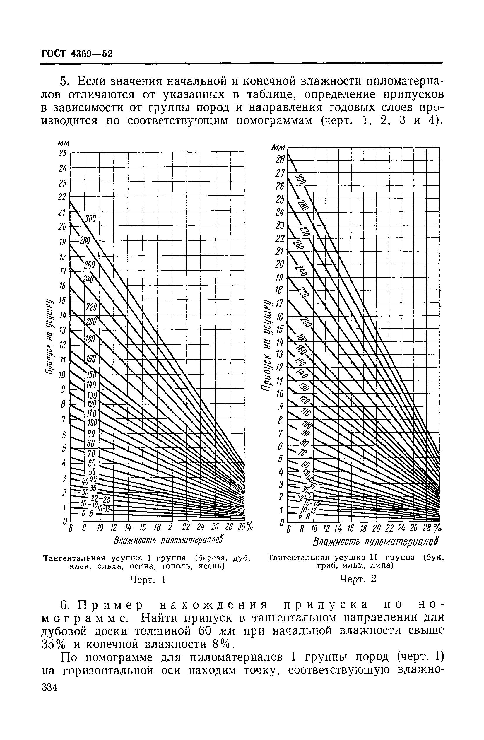 ГОСТ 4369-52