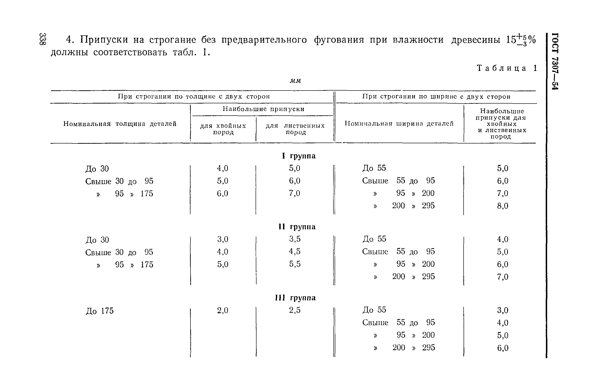 ГОСТ 7307-54