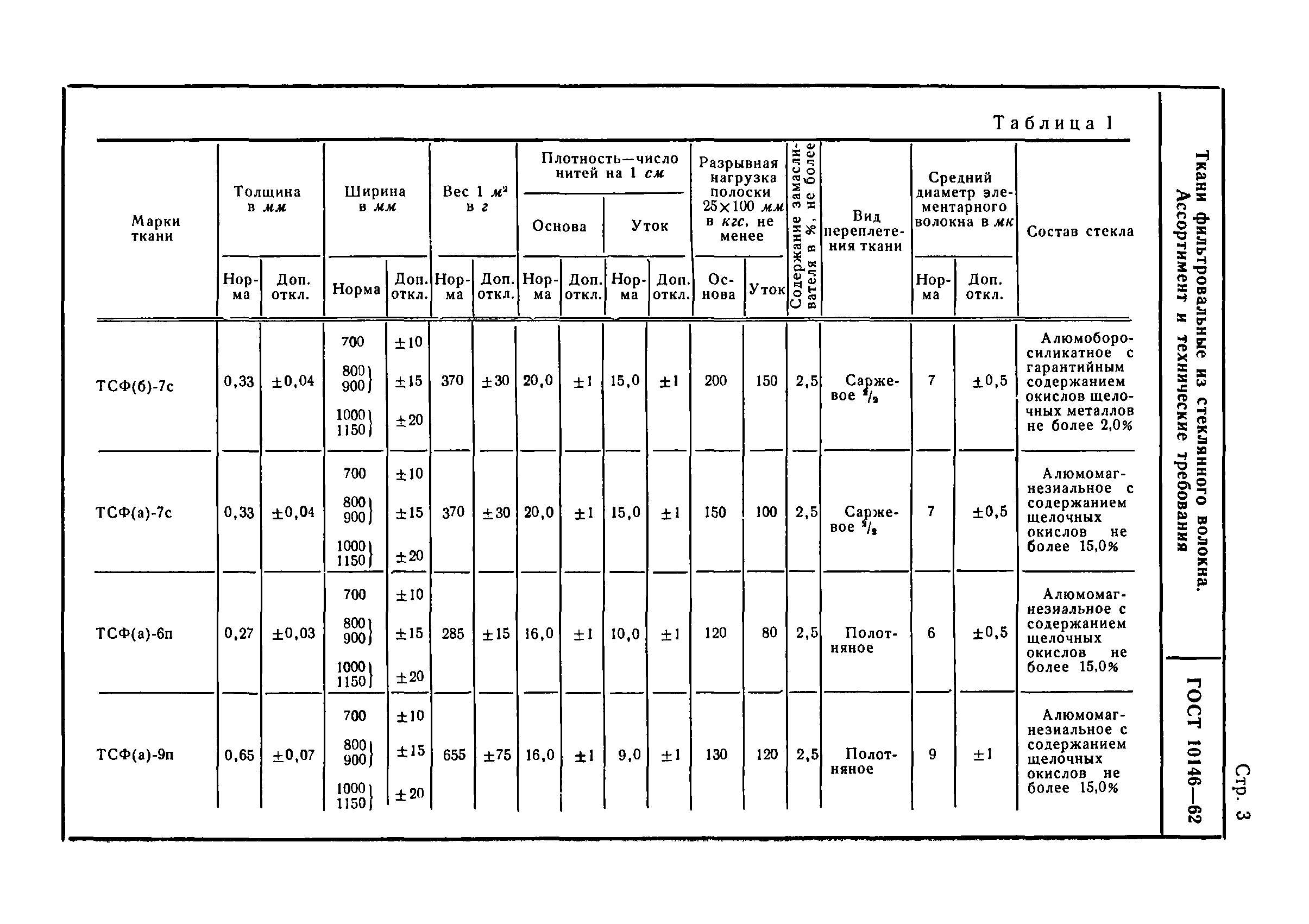 ГОСТ 10146-62