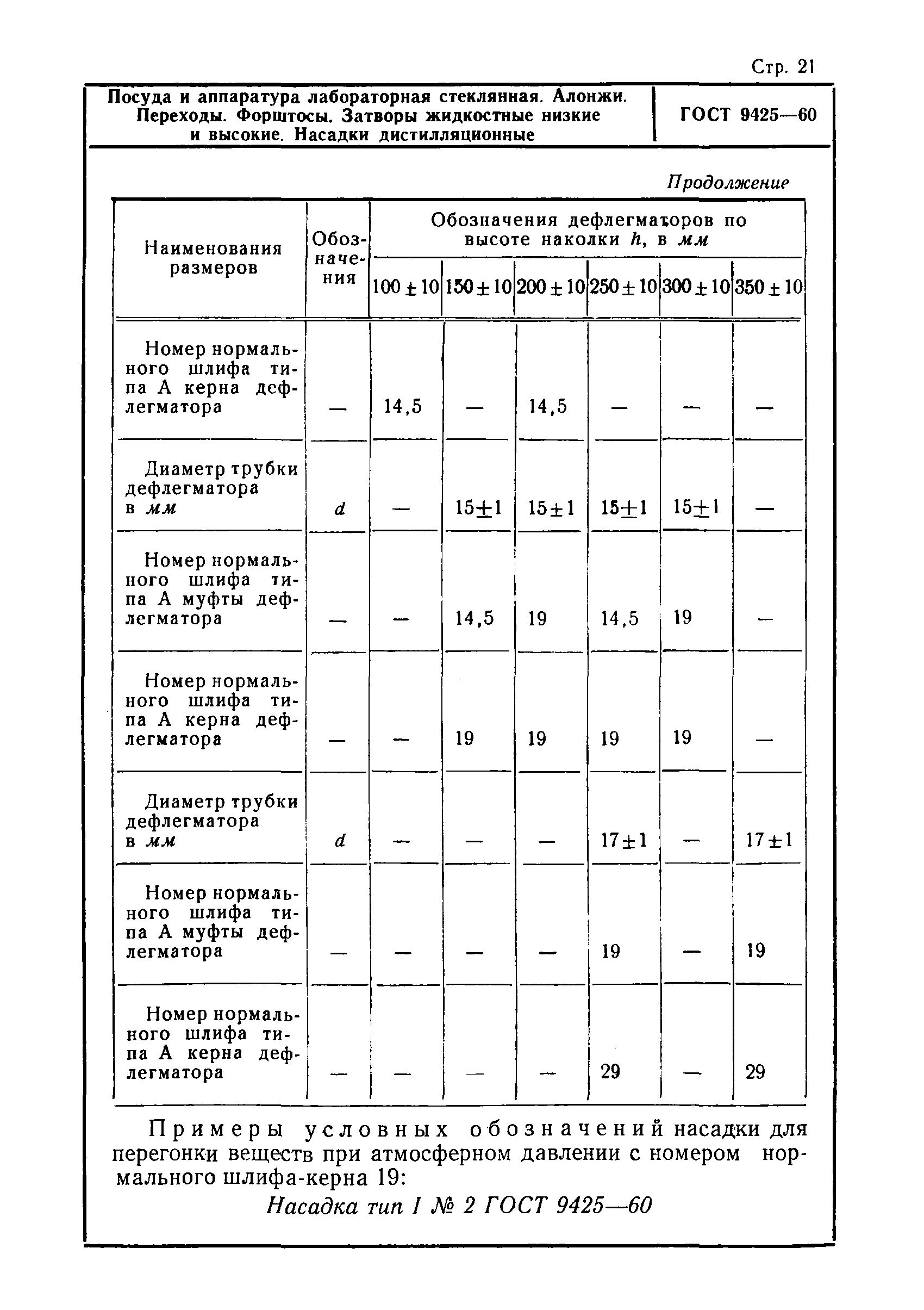 ГОСТ 9425-60