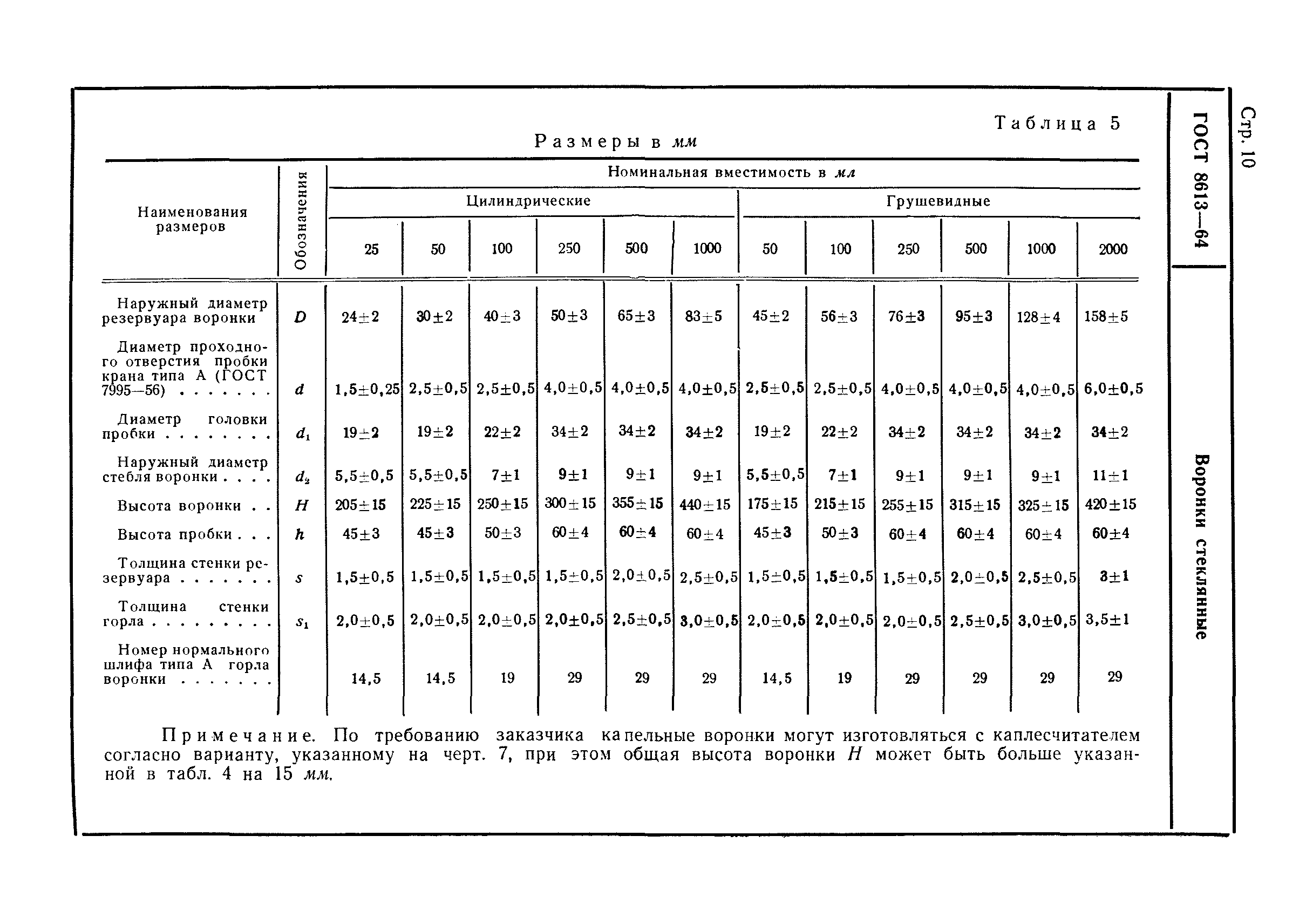 ГОСТ 8613-64